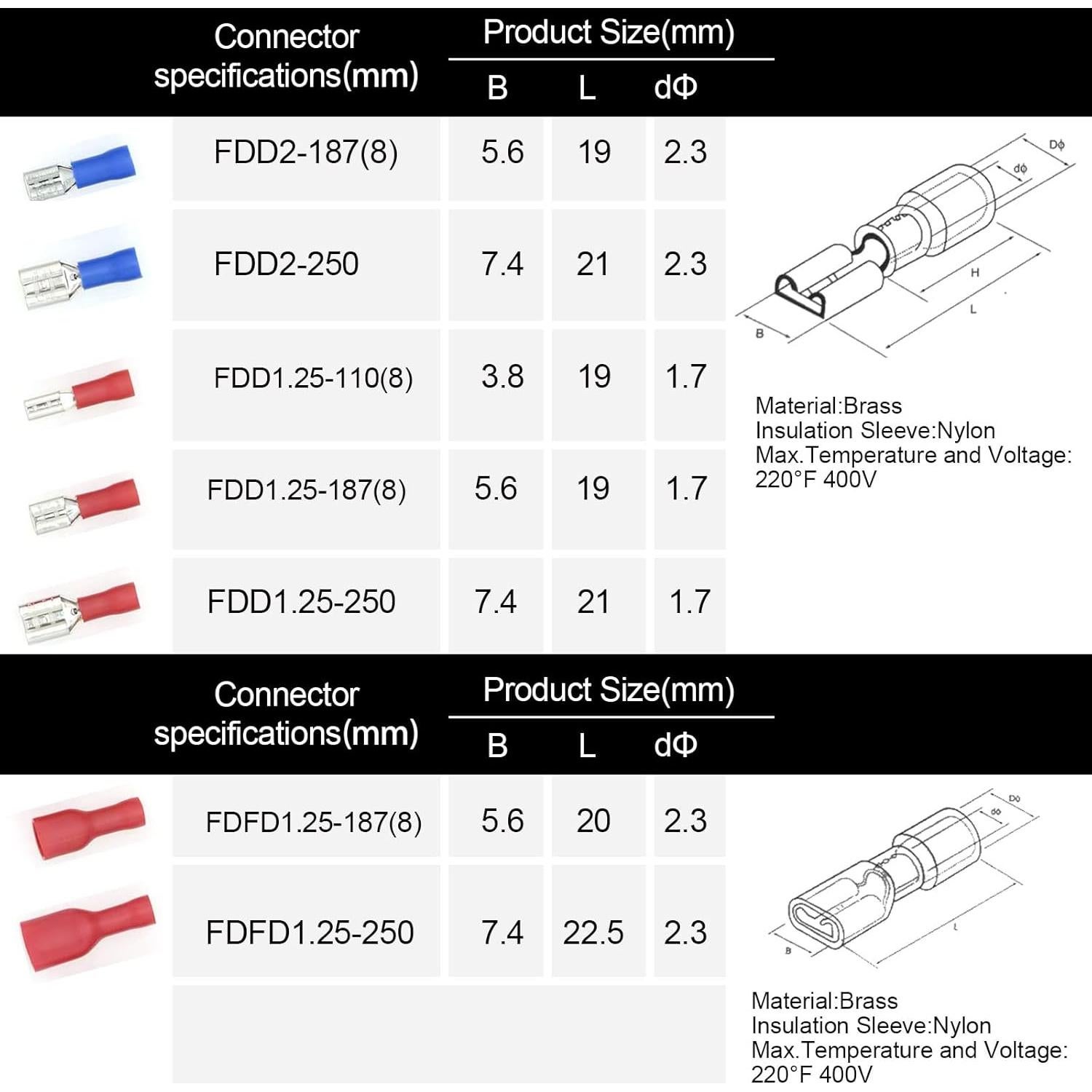 QTATAK Conjunto de 140 Terminales Eléctricos Aislados