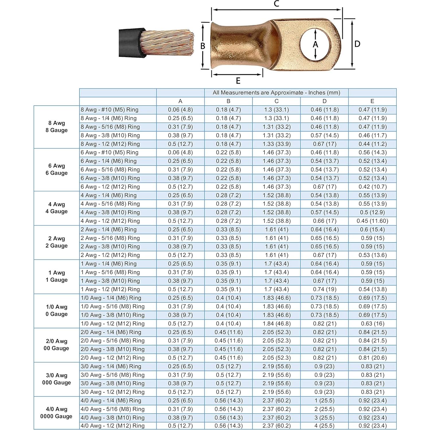 20 Conectores de Batería de Cobre F.S.P 2 AWG 1/4" Crimpados