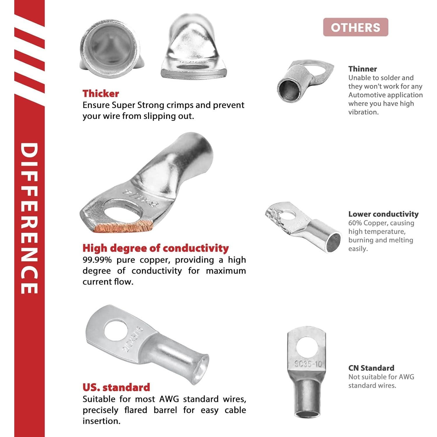 10 Terminales de Anillo de Cobre Estañado 6 AWG Sanuke