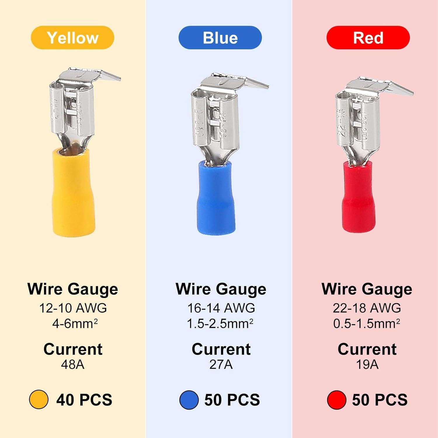 Kit 140 Conectores Termocontraíbles Piggyback Meimom 22-10 AWG