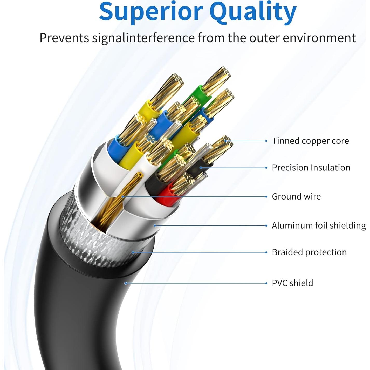 Cable de Extensión USB 3.0 SSS·GRGB 24.38m Macho a Hembra