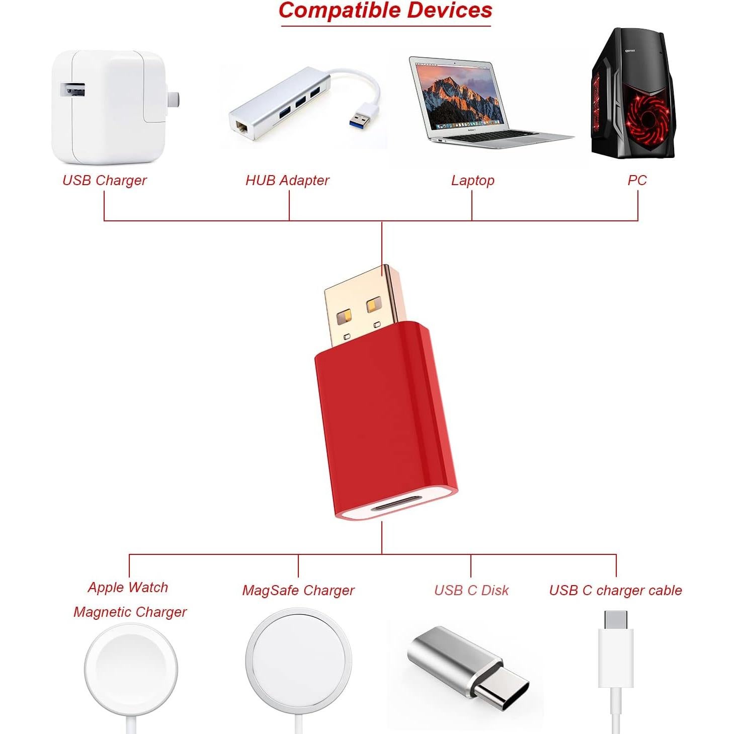 Adaptador USB Macho a USB-C Hembra LMUBOY para iPhone y Apple Watch