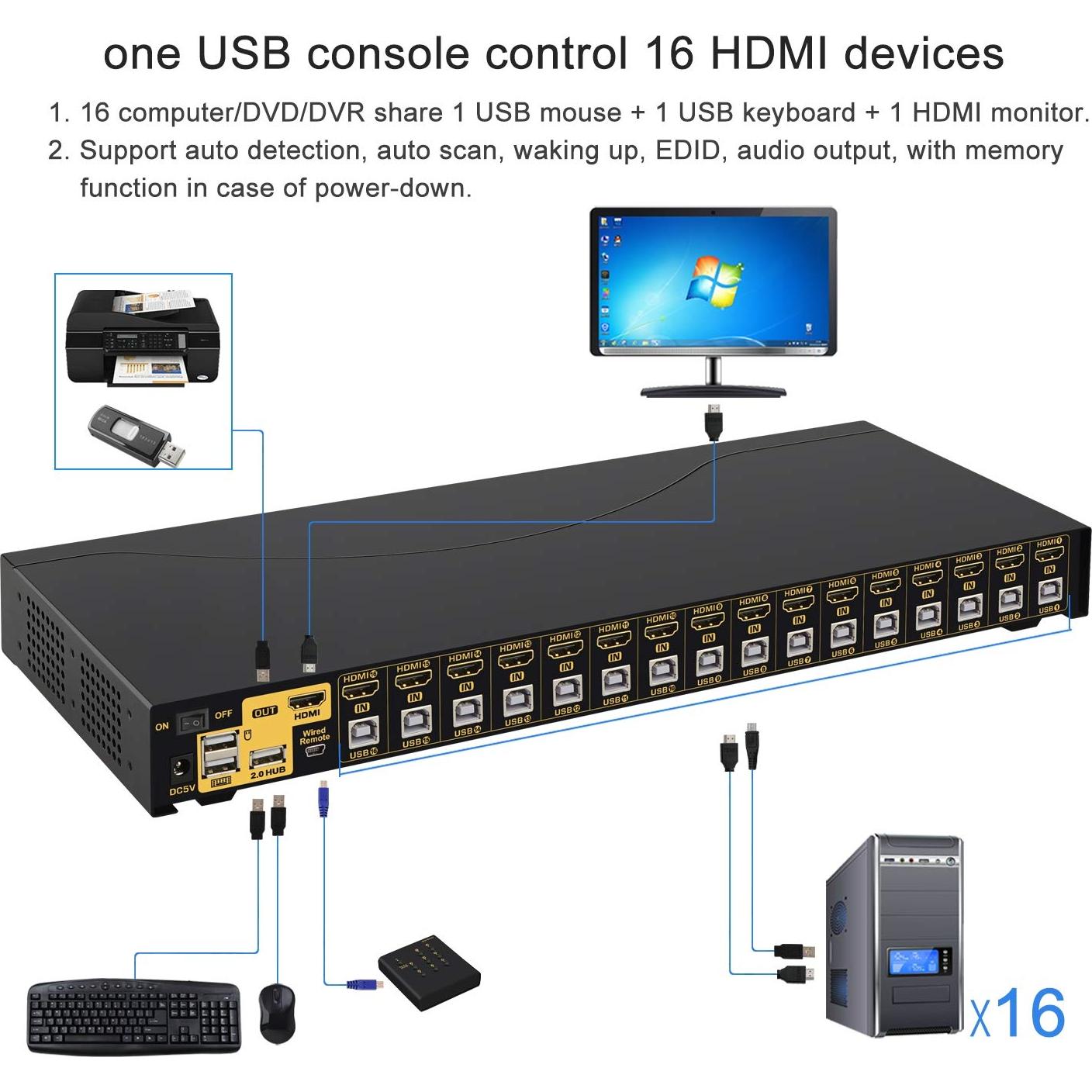 KVM Switch HDMI 16 Puertos CKLau 4K 30Hz Montaje Rack