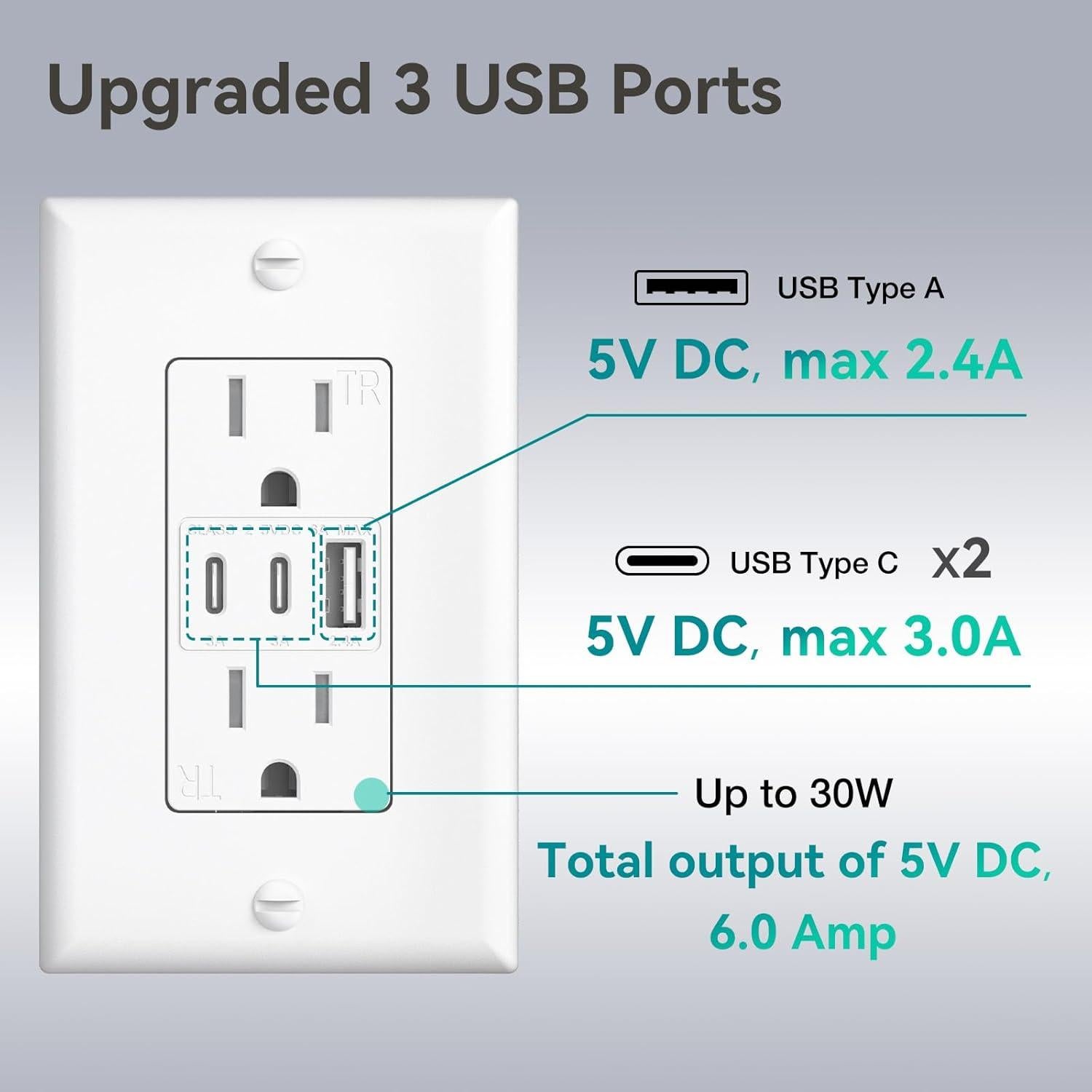 Enchufes de Pared Amico 3 Puertos USB 30W 24 Unidades