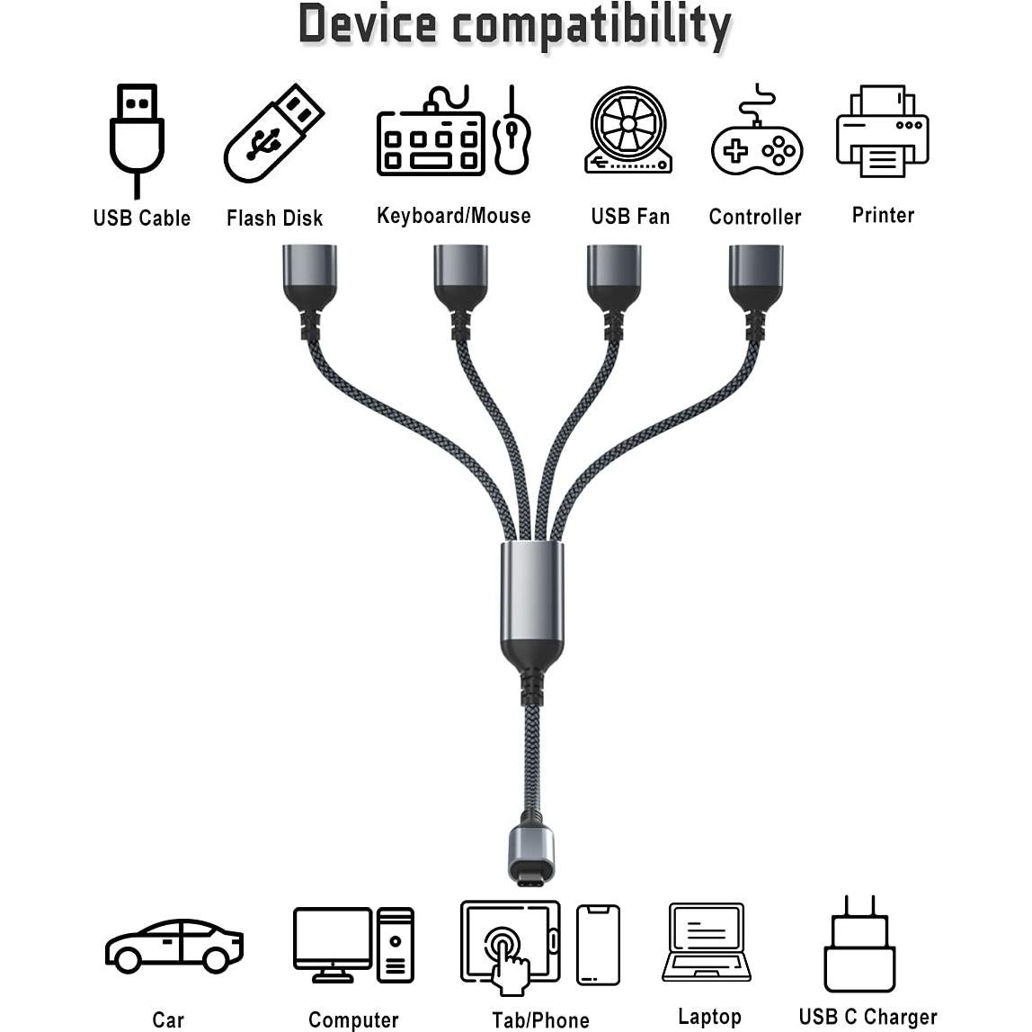 Divisor USB-C OTG Ruxely 1M a 4 USB 2.0 para MacBook y iPhone
