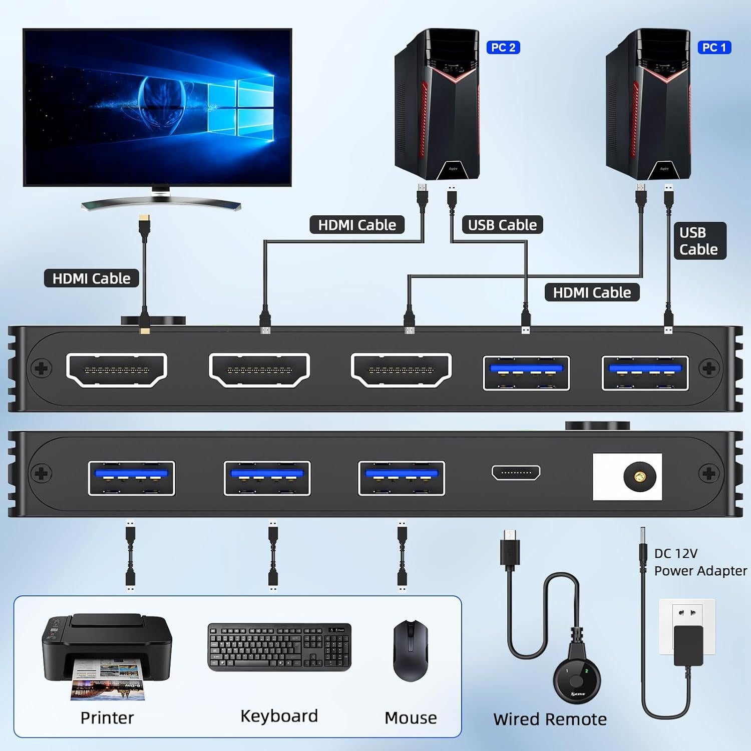 Interruptor KVM HDMI 2.1 8K 60Hz AOOCOO 2 PC 1 Monitor USB 3.0