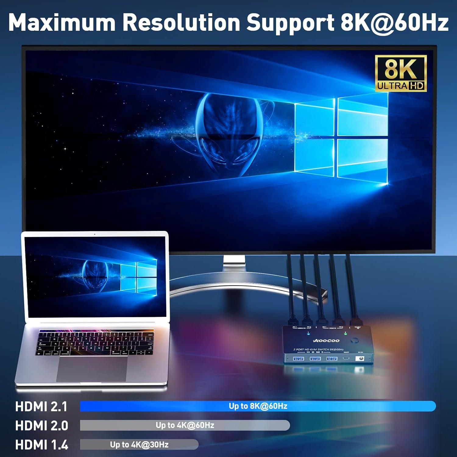Interruptor KVM HDMI 2.1 8K 60Hz AOOCOO 2 PC 1 Monitor USB 3.0