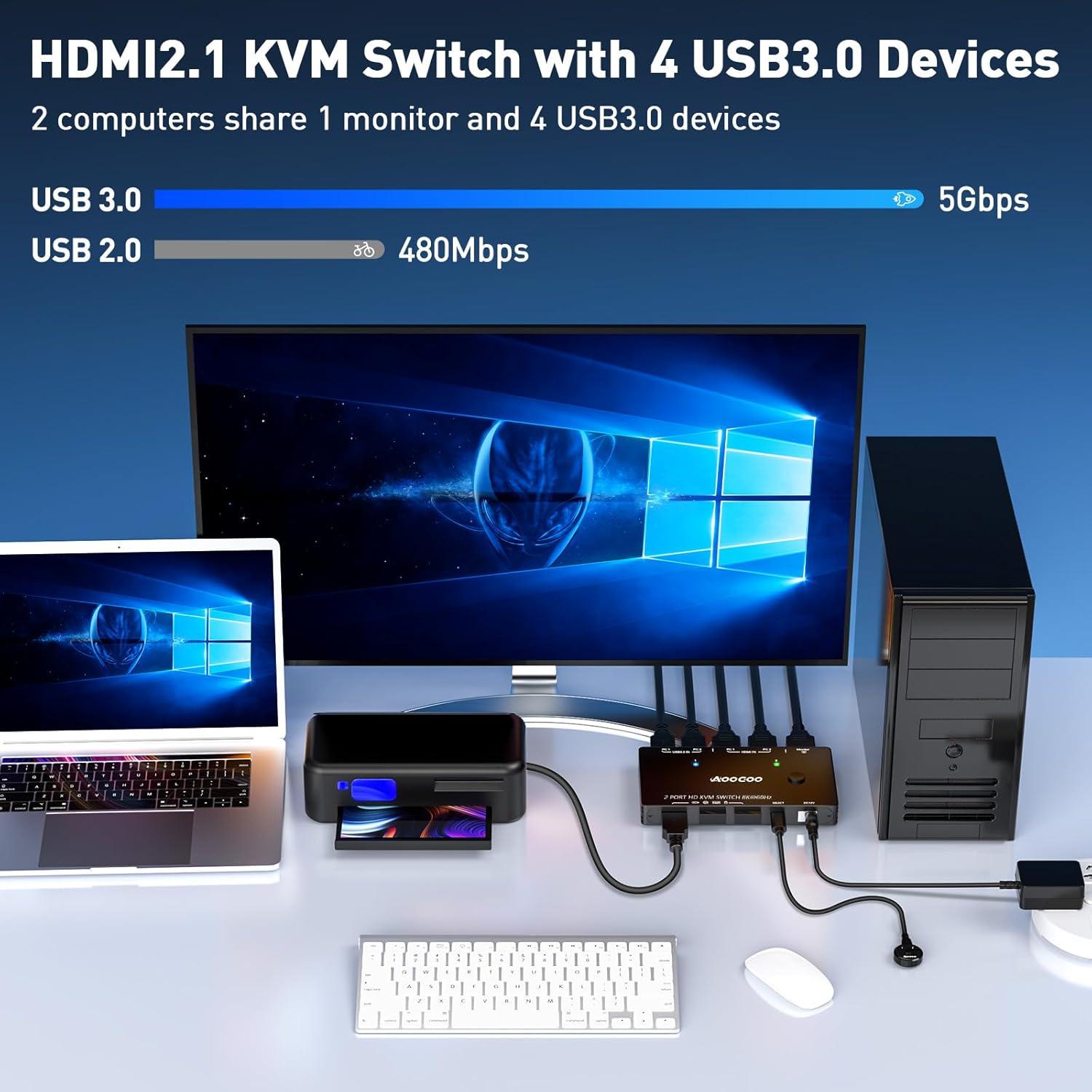 Interruptor KVM HDMI 2.1 8K 60Hz AOOCOO 2 PC 1 Monitor USB 3.0