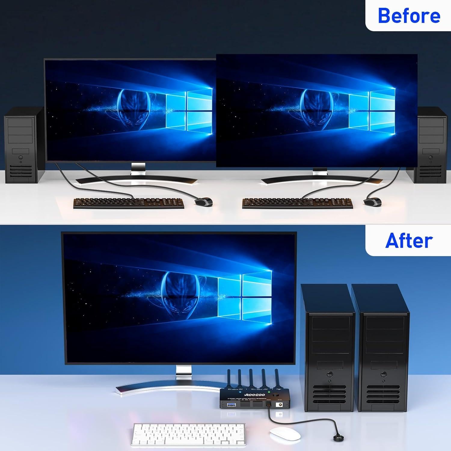 Interruptor KVM HDMI 2.1 8K 60Hz AOOCOO 2 PC 1 Monitor USB 3.0