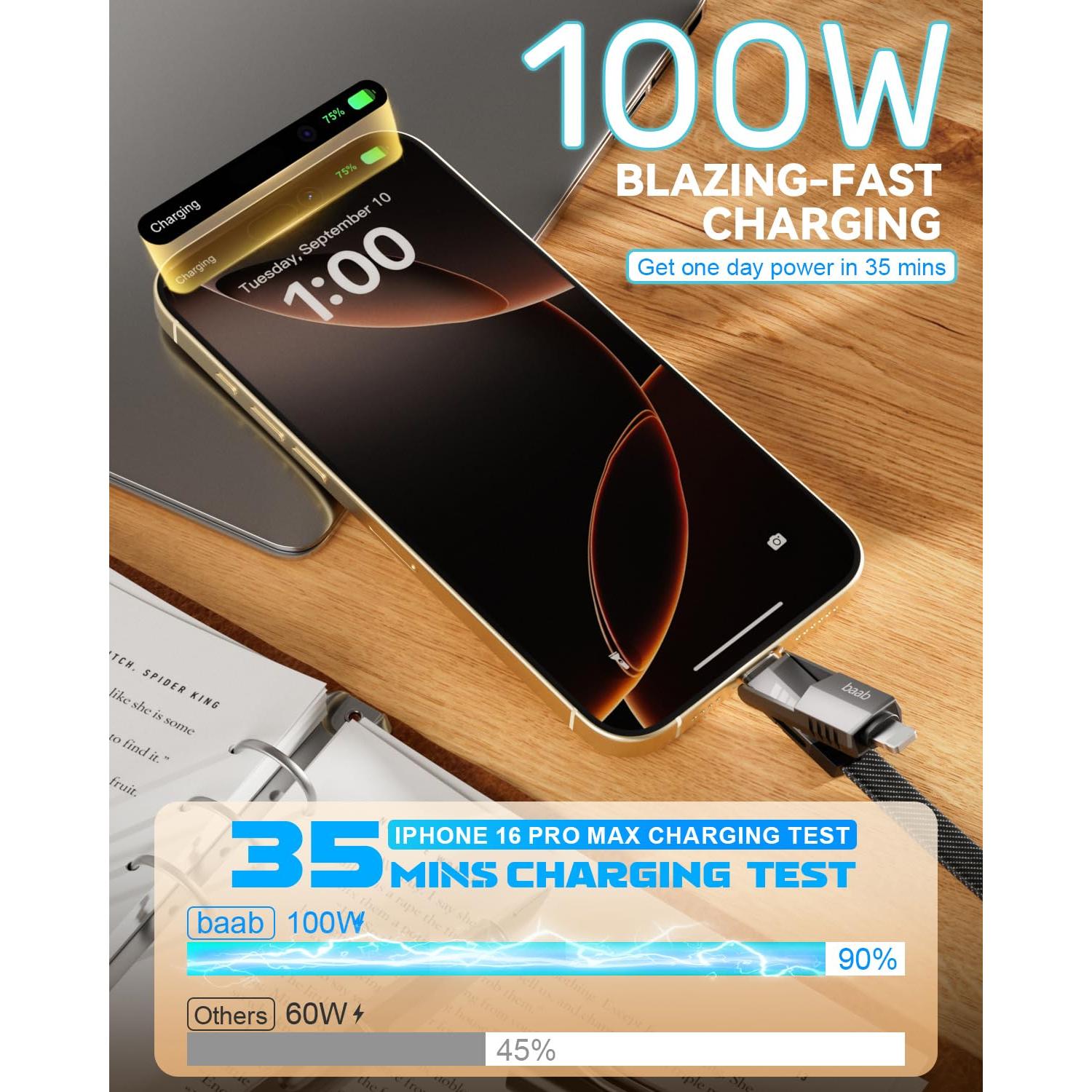 Cable USB C 4 en 1 Onylin 1.5m 100W Carga Rápida y Datos