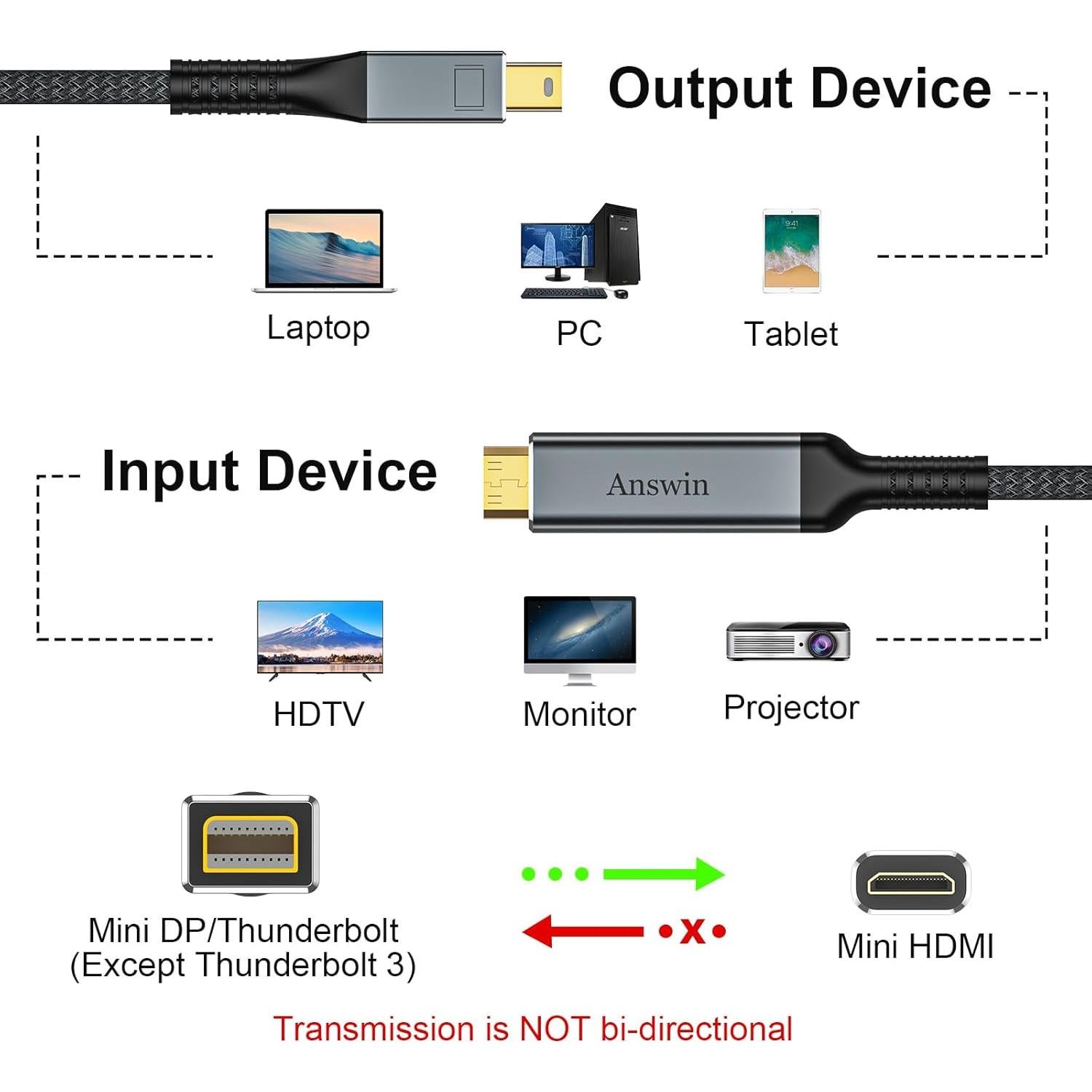 Cable Mini DisplayPort a Mini HDMI 4K 0.91m Answin
