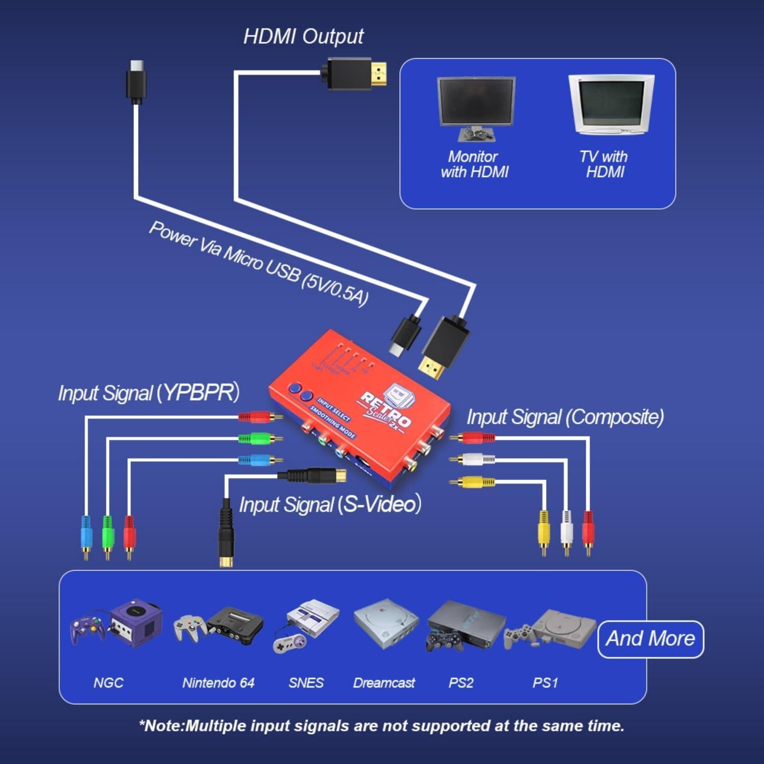 Convertidor RetroScaler2x AV/SV/YPBPR a HDMI BITFUNX