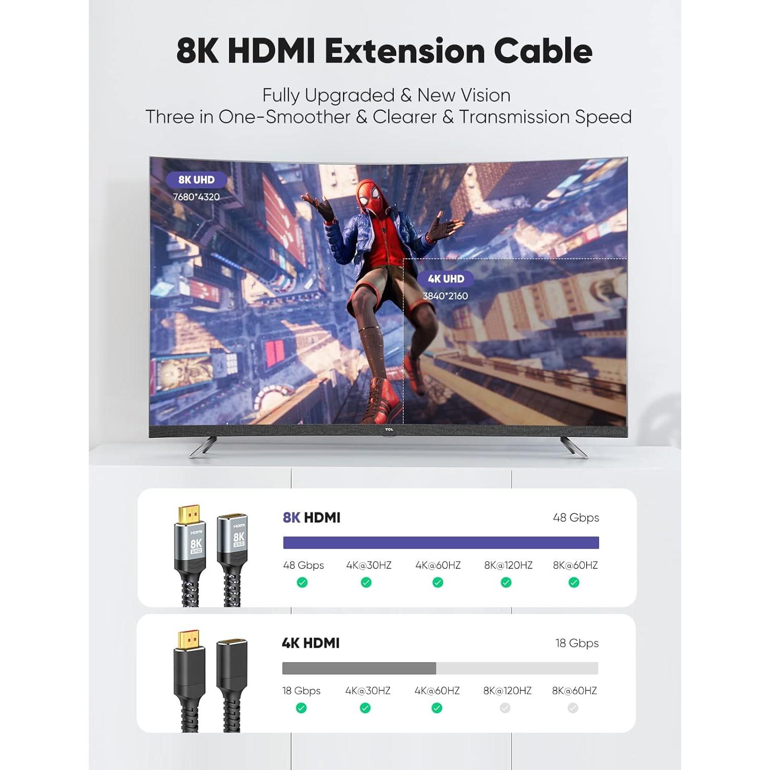 Extensor HDMI Highwings 8K 0.3m Ultra Alta Velocidad