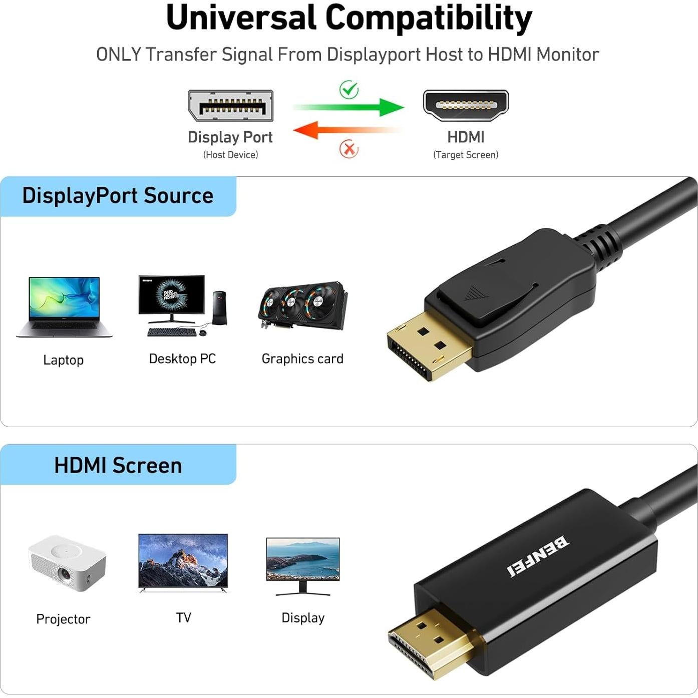 Cable DisplayPort a HDMI BENFEI 1.83m Paquete de 5 Unidades