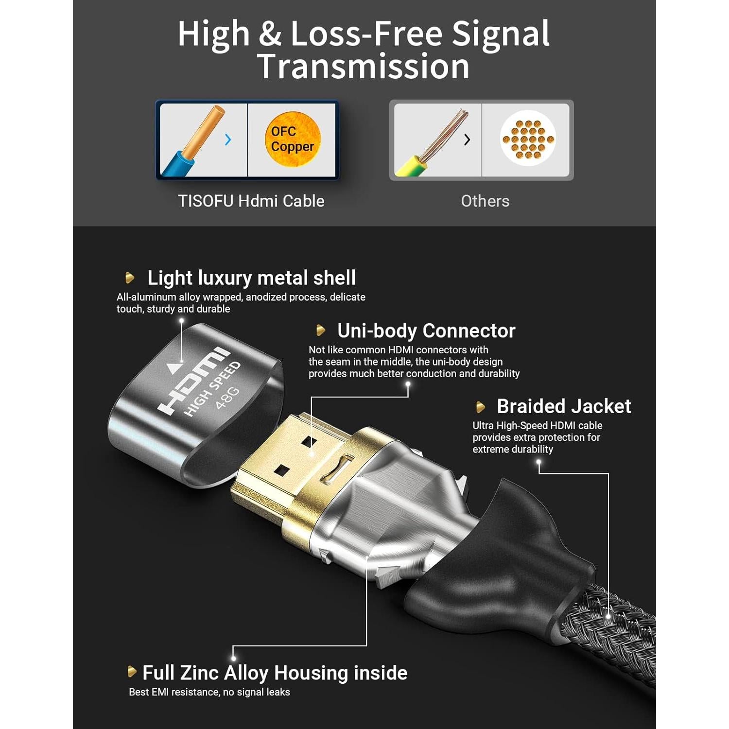 Cable HDMI 2.1 TISOFU 0.91m Ultra Alta Velocidad 8K 60Hz