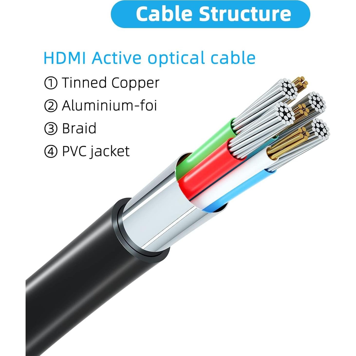Cable HDMI 4K 7.62m Rommisie Ultra Alta Velocidad 18Gbps