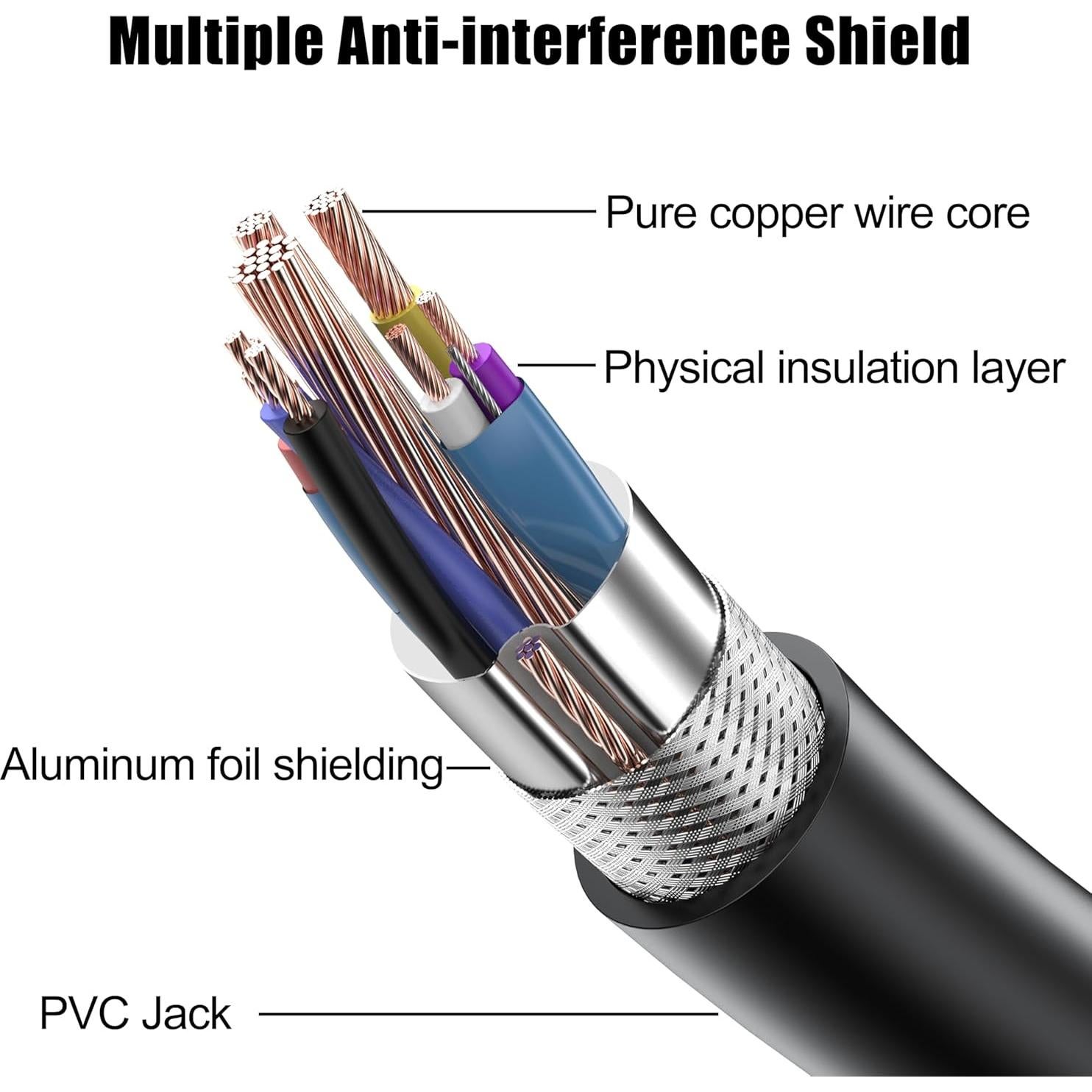 Cables HDMI 2.0 de 1.52m - Paquete de 5 - Soporta 4K 60Hz