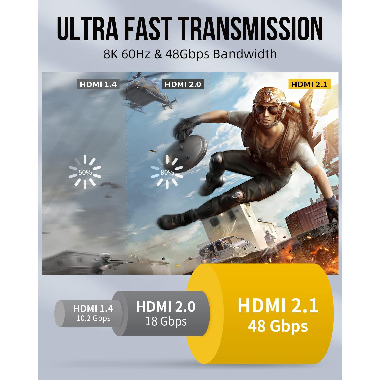 Cable HDMI 2.1 8K 1.83m TechDuck Alta Velocidad 48Gbps