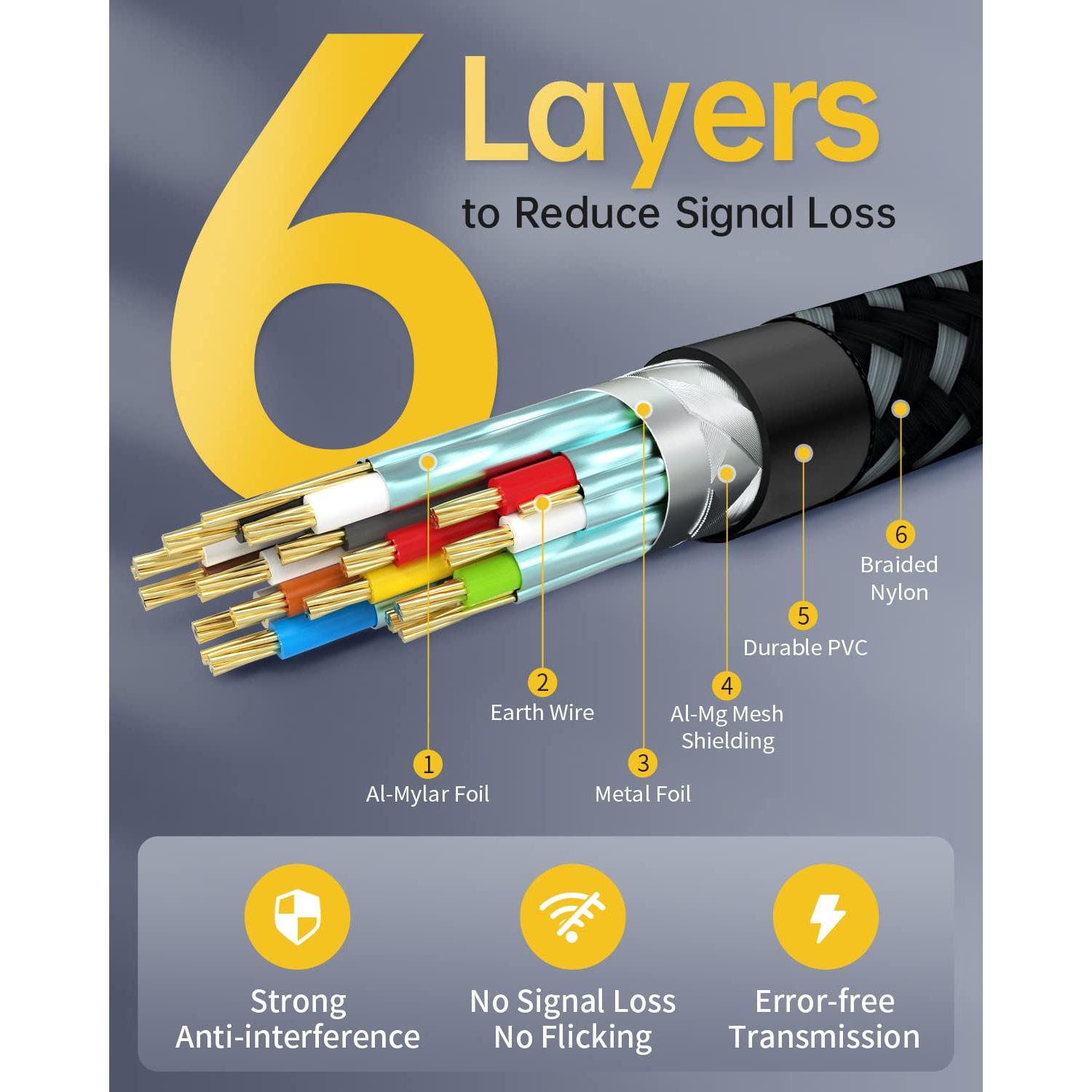 Cable HDMI 2.1 8K 1.83m TechDuck Alta Velocidad 48Gbps