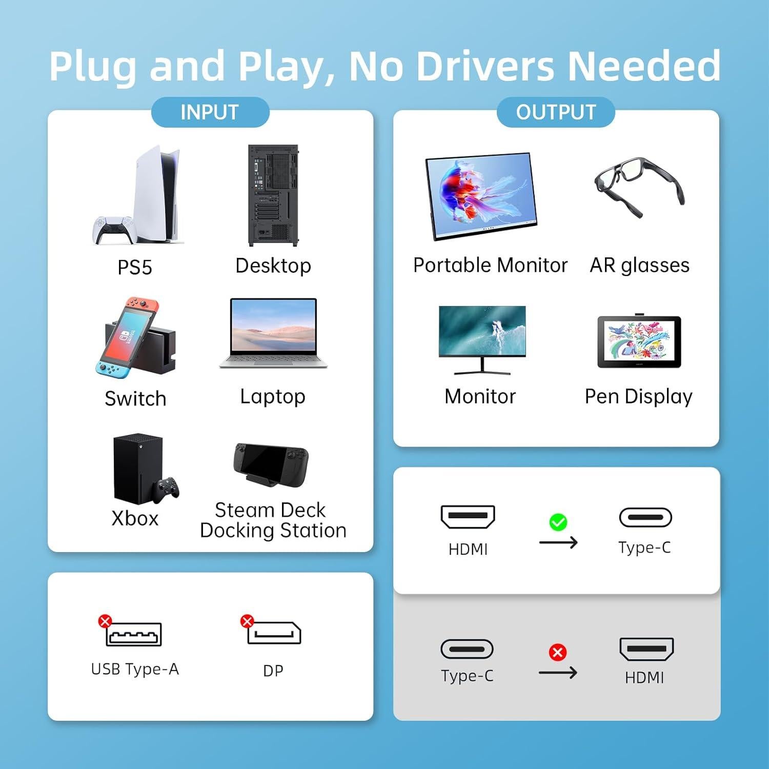 Adaptador HDMI a USB-C NEXHYPE 4K@60Hz Unidireccional