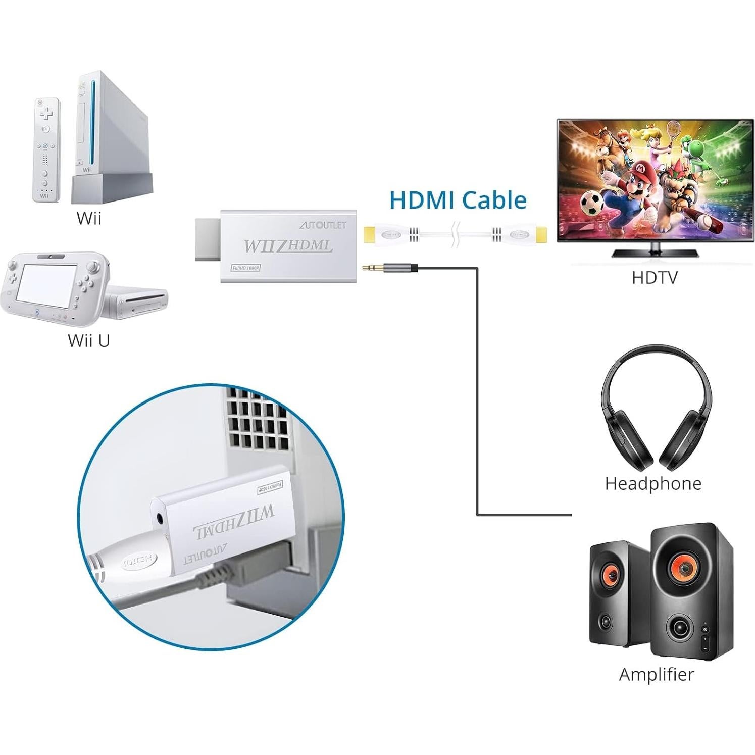 Adaptador HDMI para Wii AUTOUTLET con Cable HDMI 1m 720/1080p