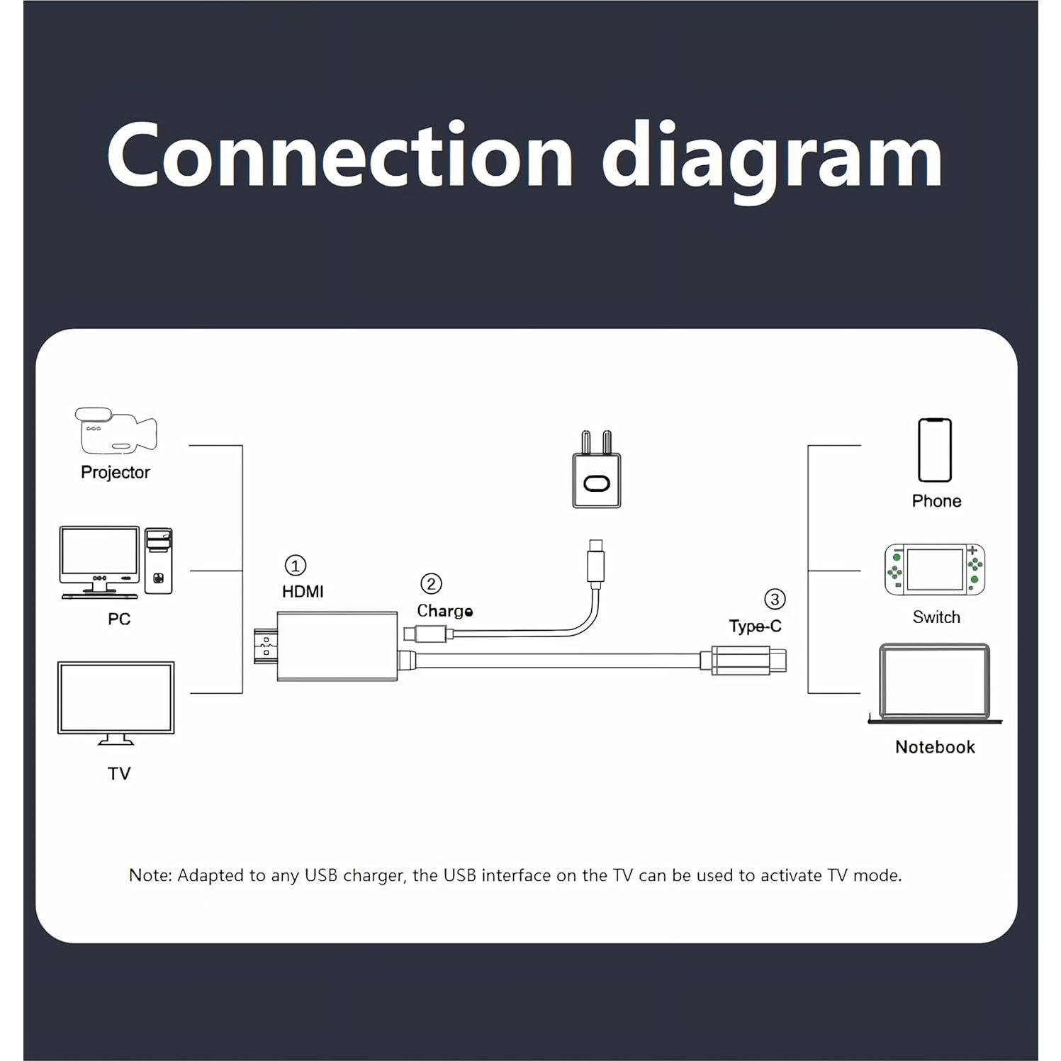 Cable USB-C a HDMI 4K 30Hz CORN para Nintendo Switch