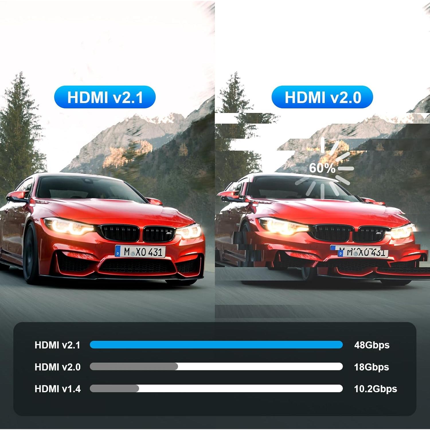 Cable HDMI 2.1 Óptico Activo de Fibra 1m ShengKai 8K 48Gbps