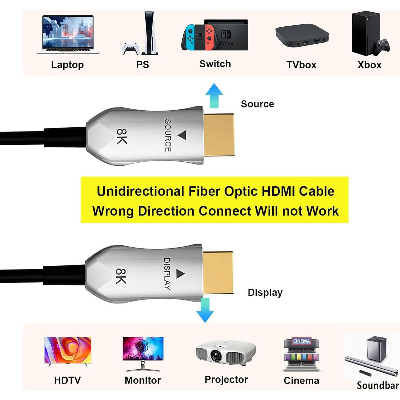 Cable HDMI 2.1 Óptico Activo de Fibra 1m ShengKai 8K 48Gbps