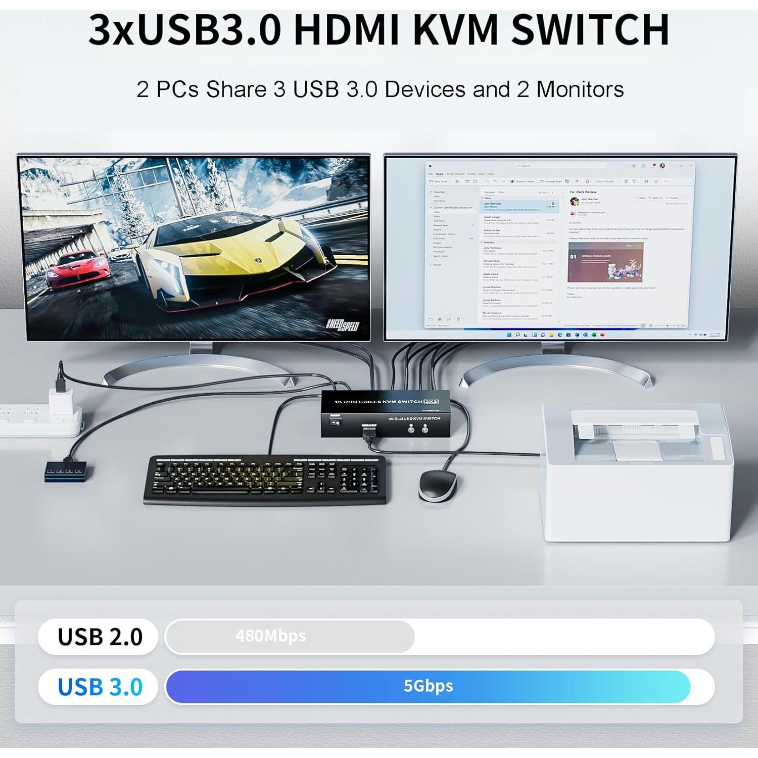 Interruptor KVM HDMI 2 Monitores LUKFOCAB 4K 60Hz USB 3.0