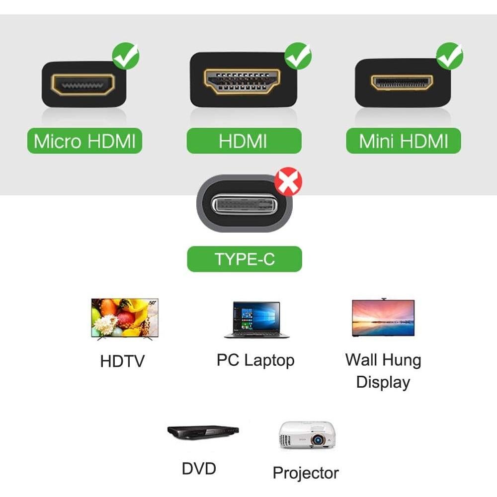 Kit de 7 Adaptadores HDMI FUNTEN Mini a Micro a Hembra