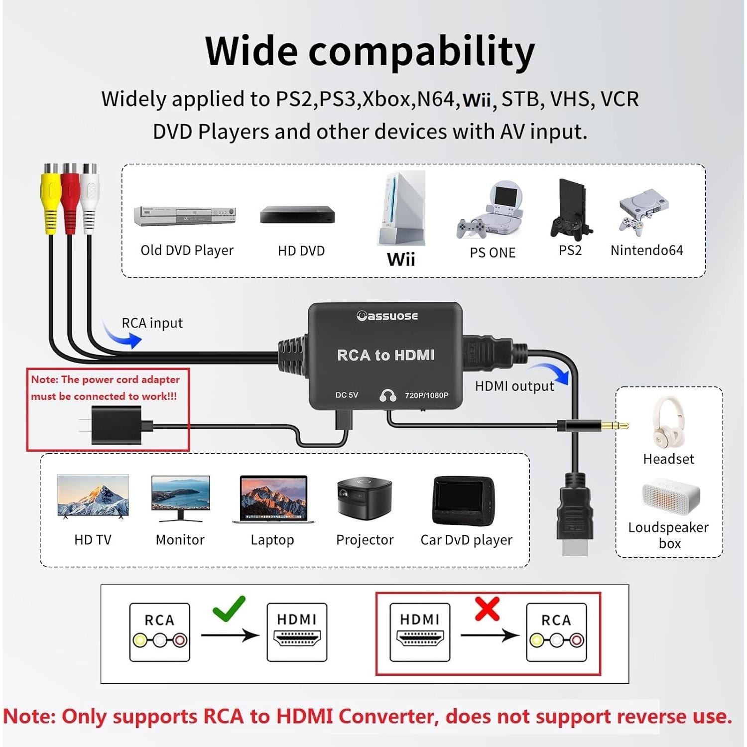 Convertidor RCA a HDMI Oassuoes 1080P para PS, Wii, Xbox