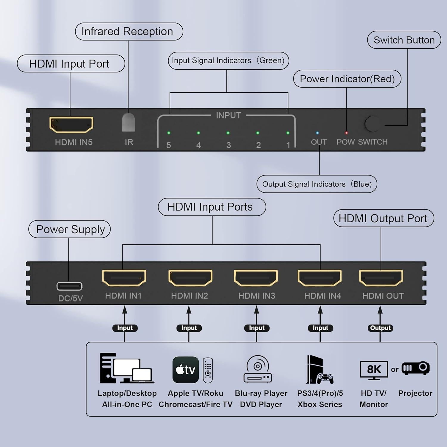 Conmutador HDMI 8K 5 en 1 Arleedyn con Control Remoto