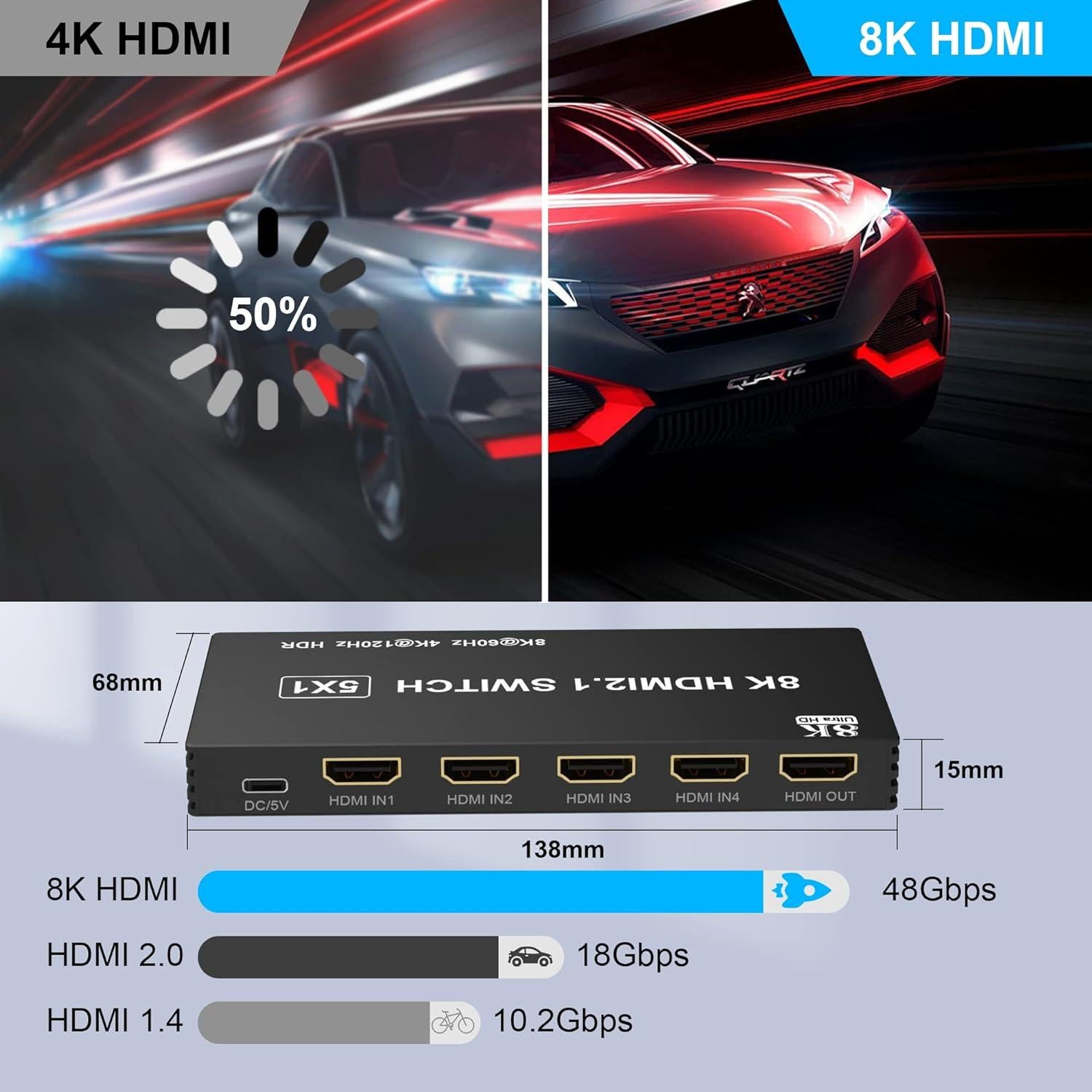 Conmutador HDMI 8K 5 en 1 Arleedyn con Control Remoto
