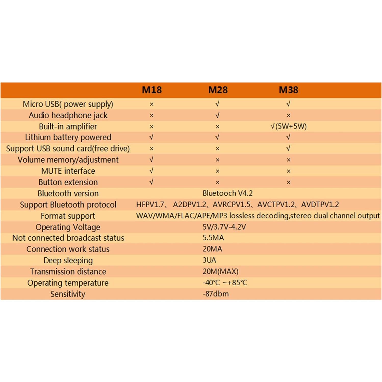 Módulo de Audio Bluetooth QCCAN M38 MP3 Estéreo Inalámbrico