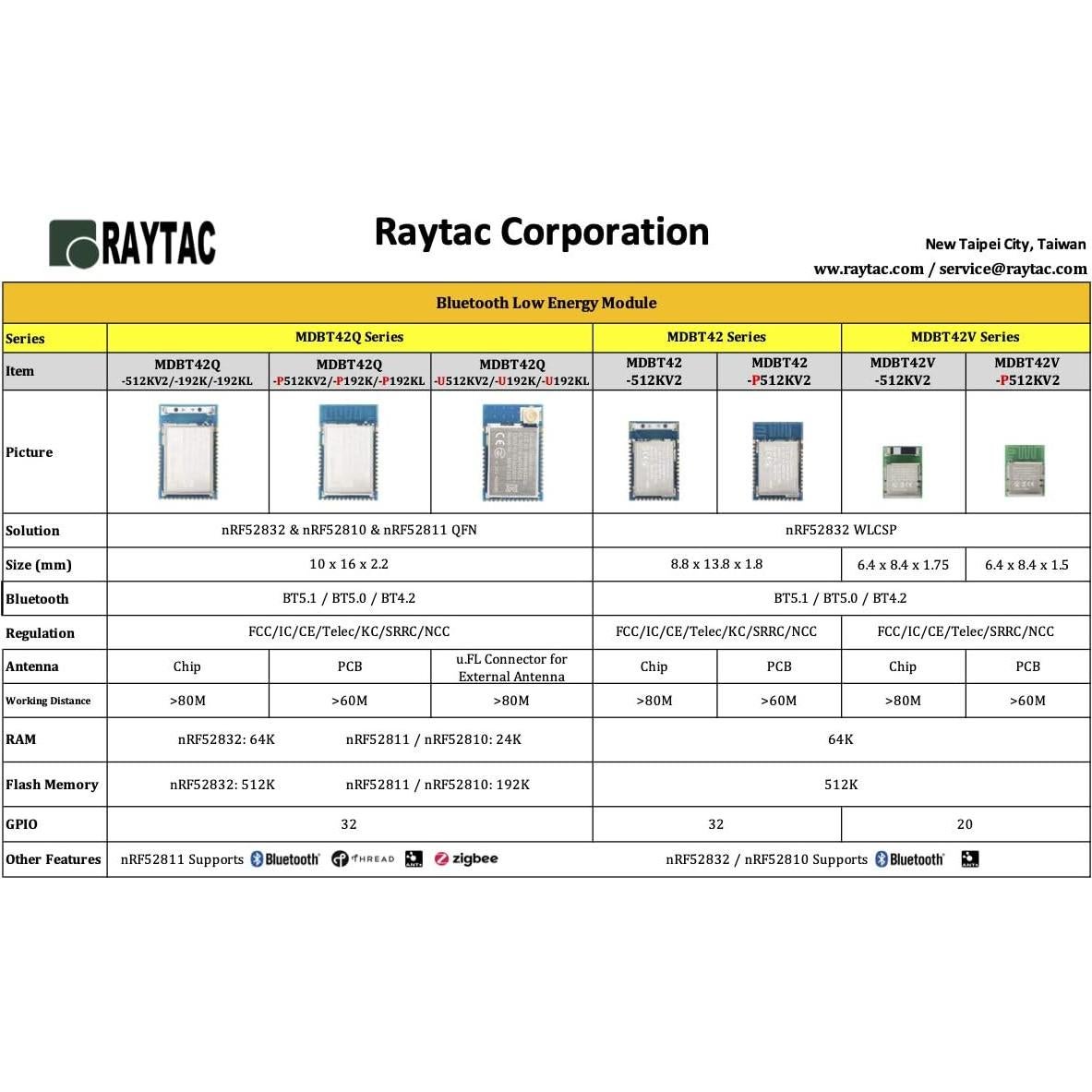 Módulo Bluetooth Raytac MDBT42Q-P192KV2 BT5.1 10x16mm