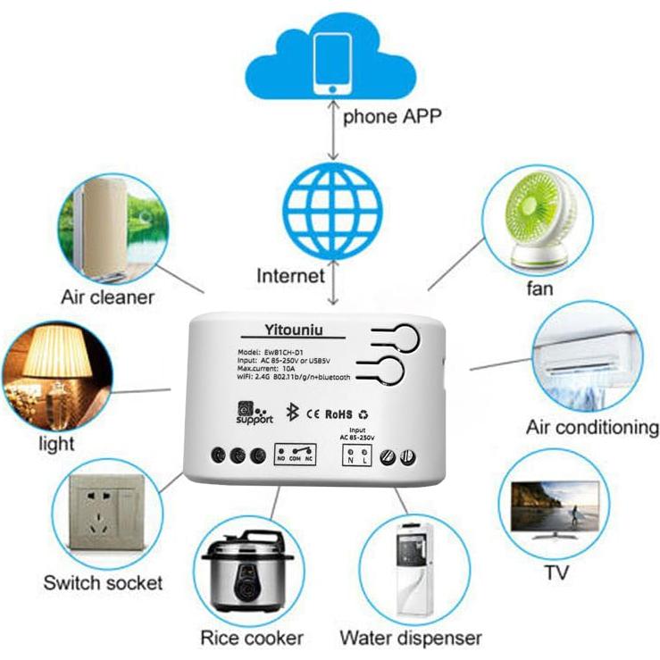 Interruptor Inteligente WiFi Yitouniu 1CH 85-250V Control Remoto
