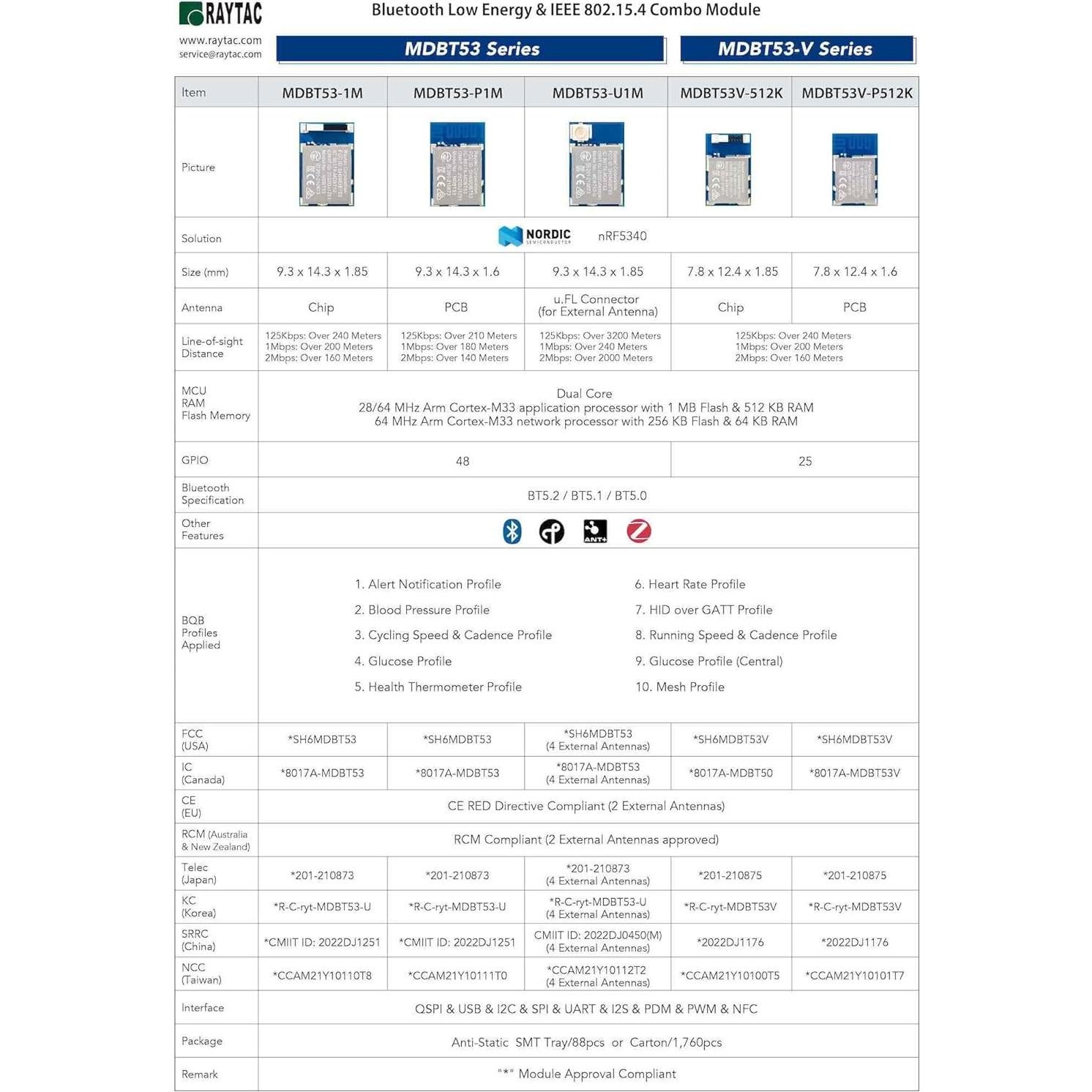 Módulo Bluetooth Raytac MDBT53-U1M 48 GPIO 9.3x14.3mm