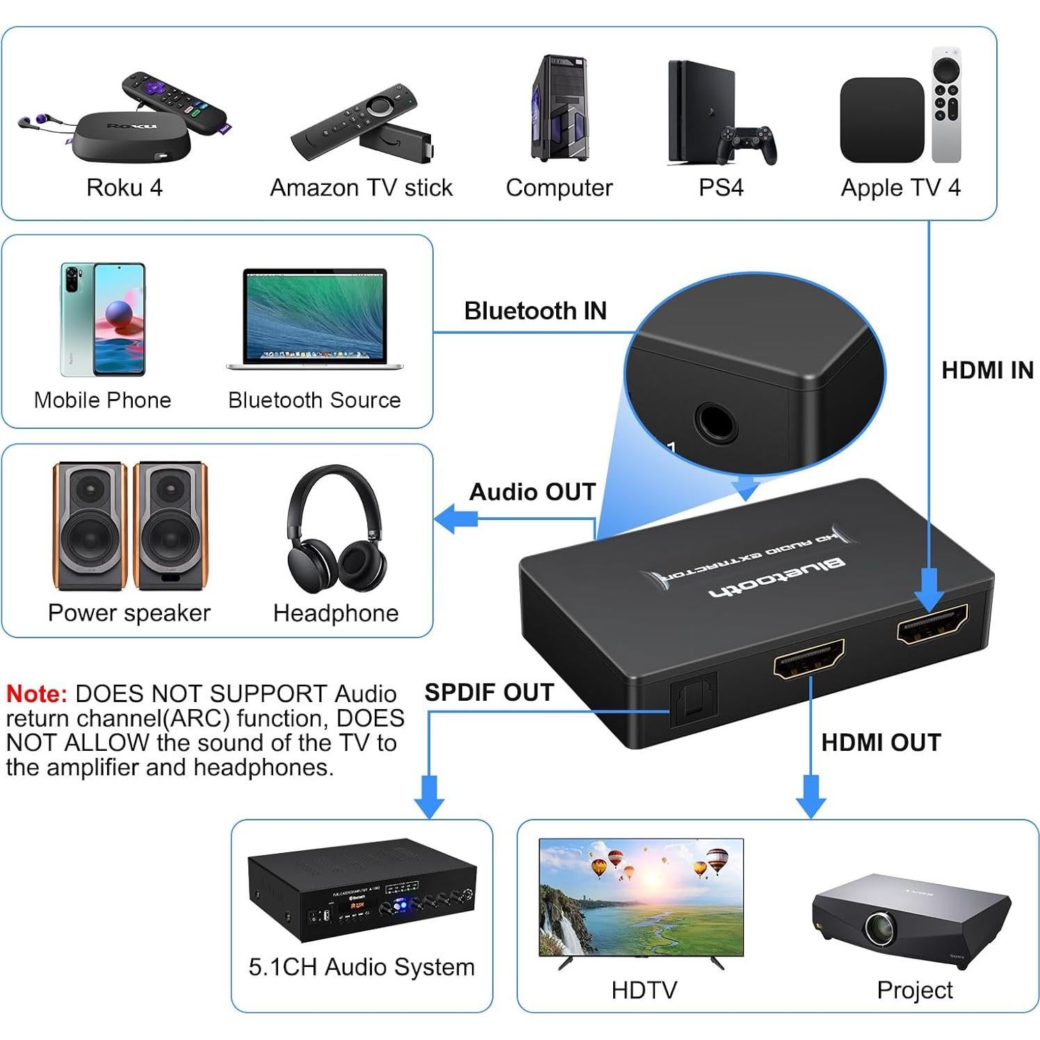Extractor de Audio Bluetooth HDMI WIISTAR M040 4K 30Hz