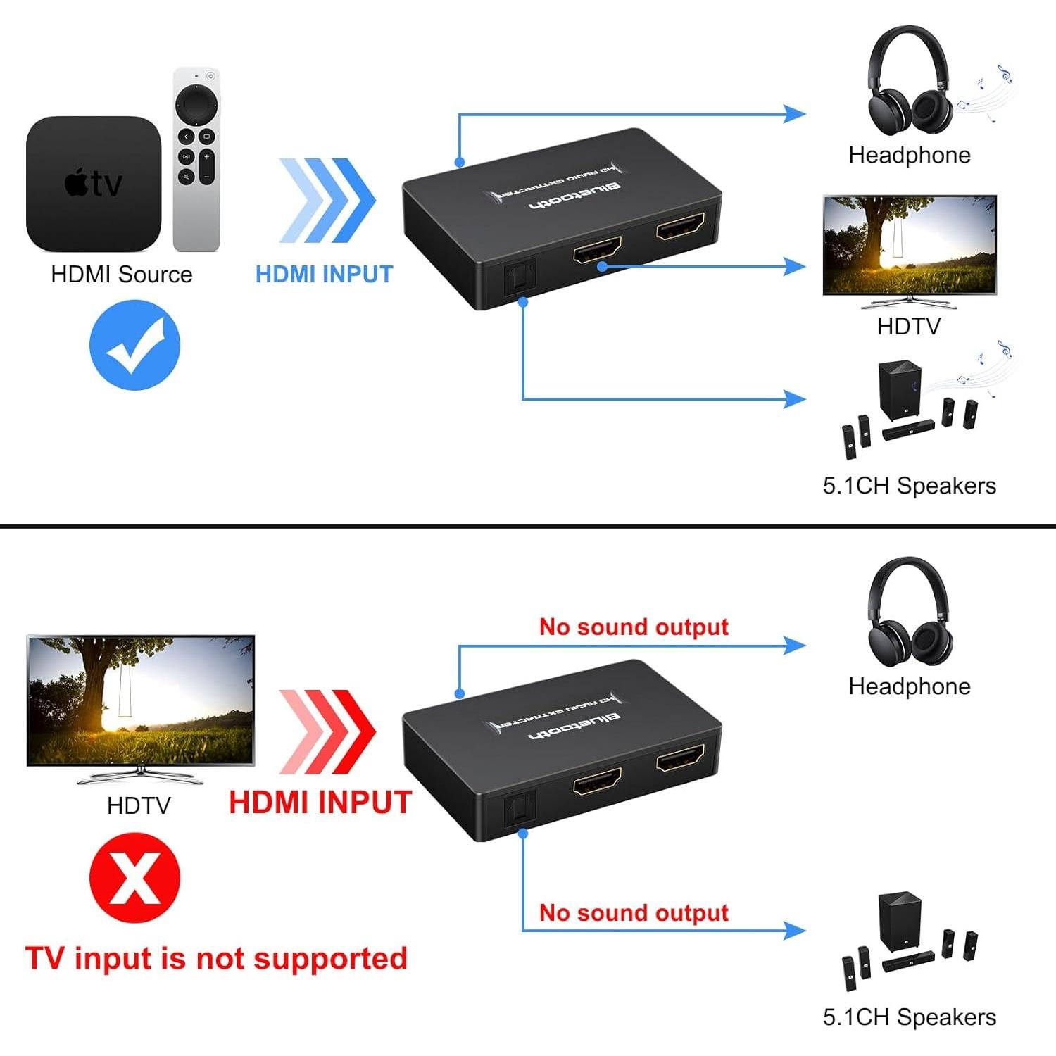 Extractor de Audio Bluetooth HDMI WIISTAR M040 4K 30Hz