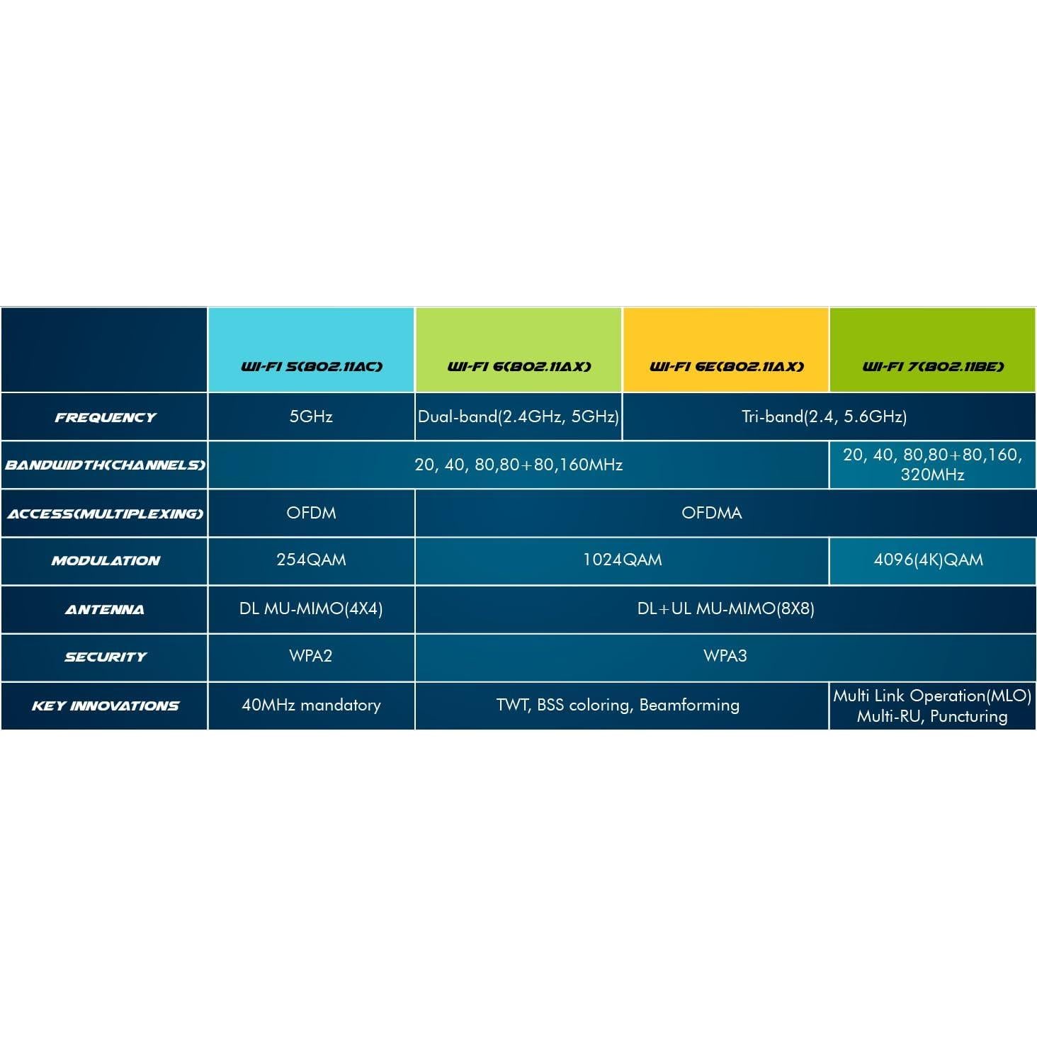 Adaptador WiFi 7 HighZer0 BE200 | M.2 PCIe Tri-Banda 5.8 Gbps