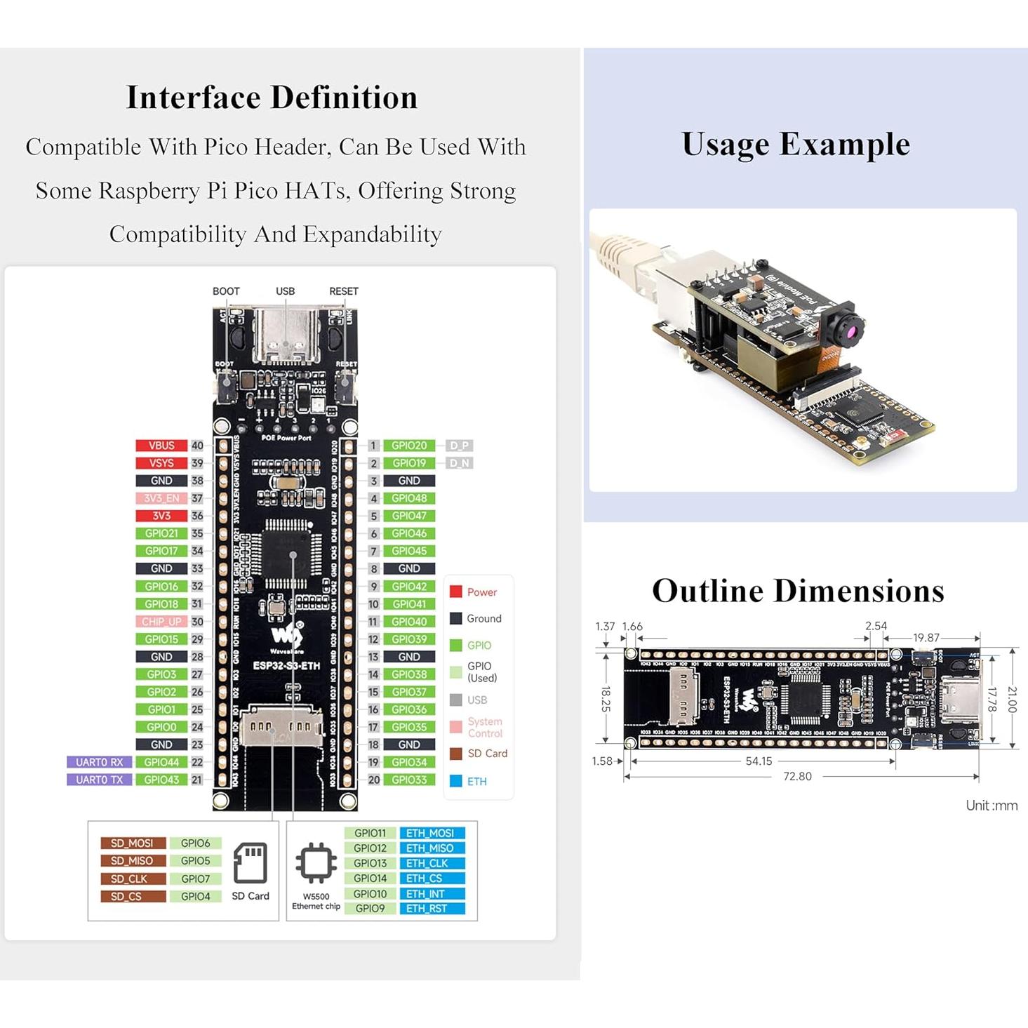 Placa de Desarrollo Ethernet Wonrabai ESP32-S3 con PoE y Cámara OV2640
