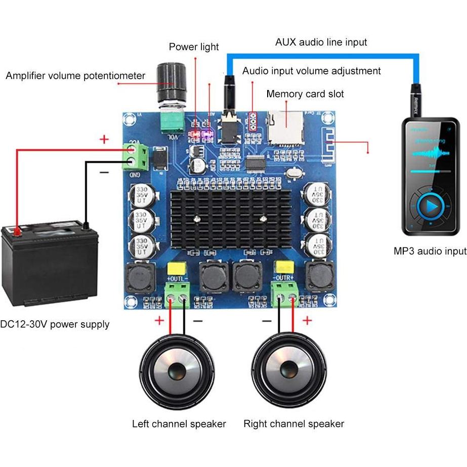 Placa Amplificador Digital Bluetooth 100W x 2 Ciglow