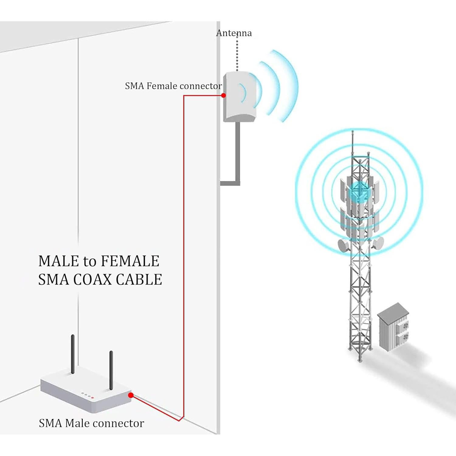 Cable Coaxial SMA Femenino Pigtail RG-178 20 cm - 4 Pcs