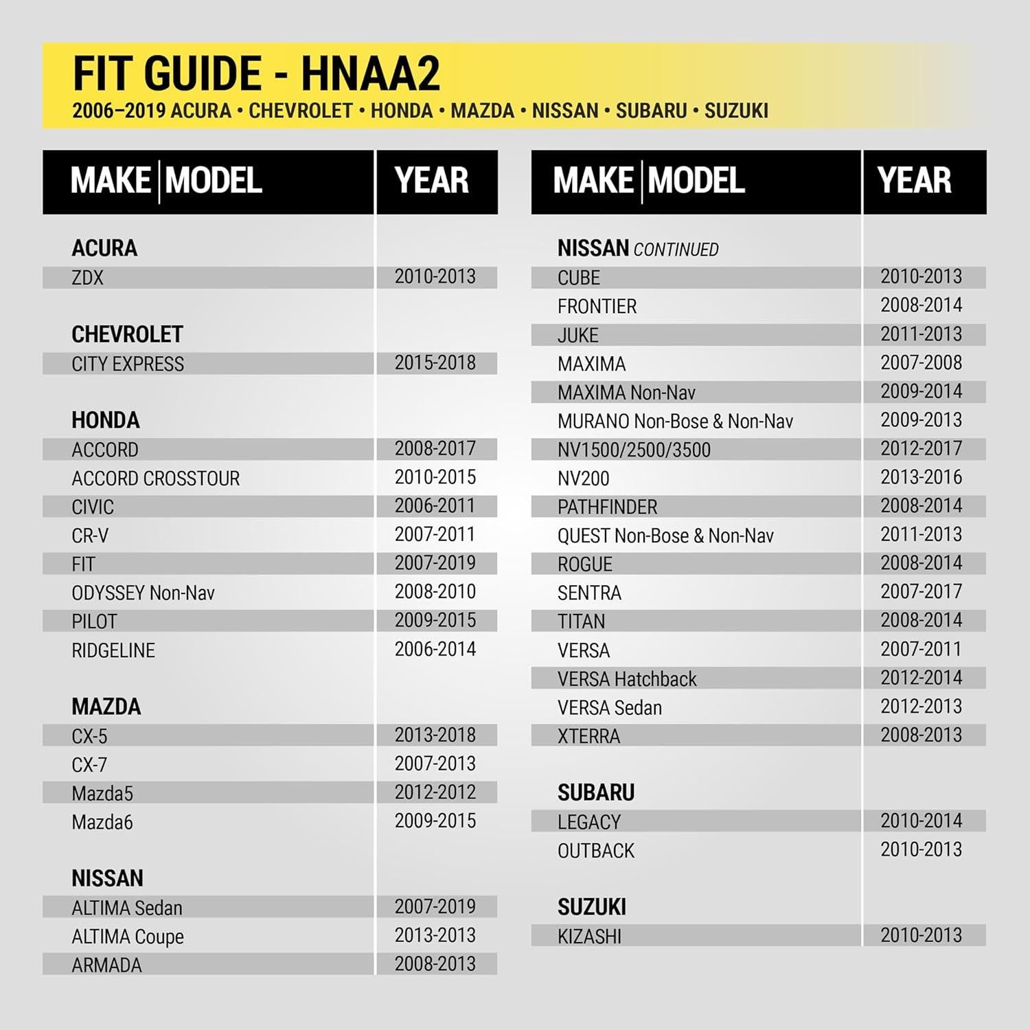 Adaptador de Antena Scosche HNAA2 para Estéreo de Auto 2006-19