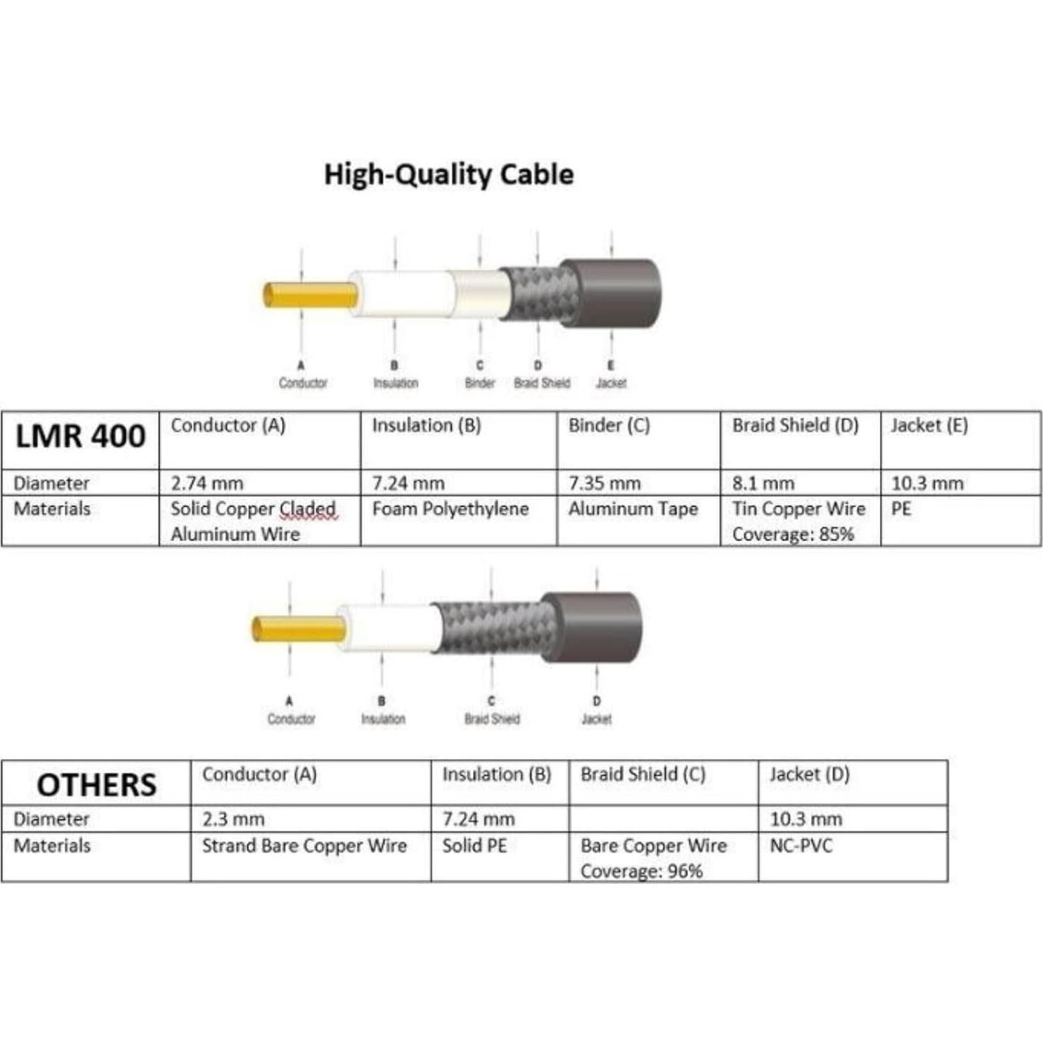 Cable Coaxial LMR400 MPD Digital 15.24 m PL259 Macho UHF