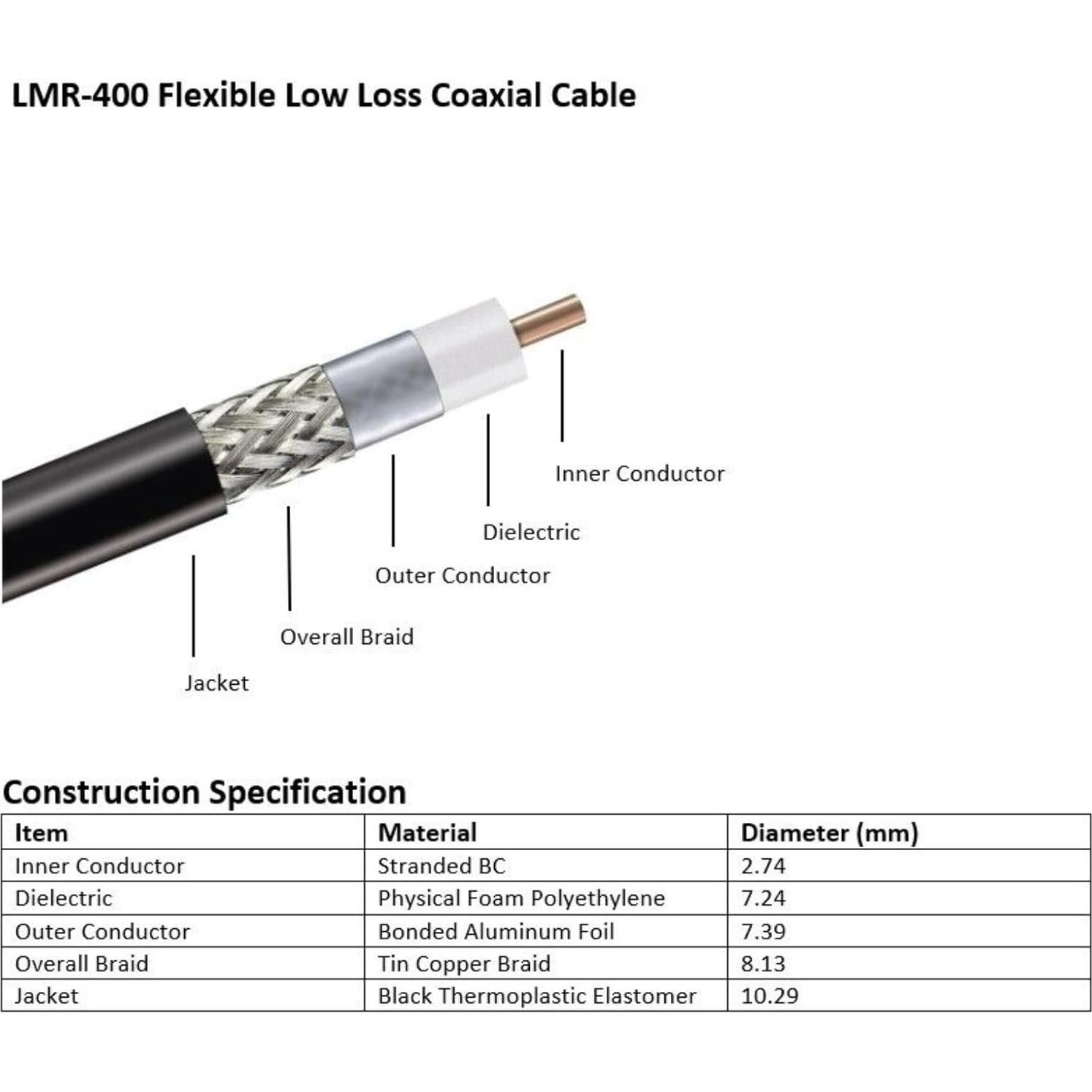 Cable Coaxial LMR400 MPD Digital 15.24 m PL259 Macho UHF