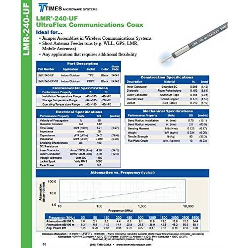 Cable Coaxial BNC Macho a BNC Macho 1.83m 50 Ohm LMR-240