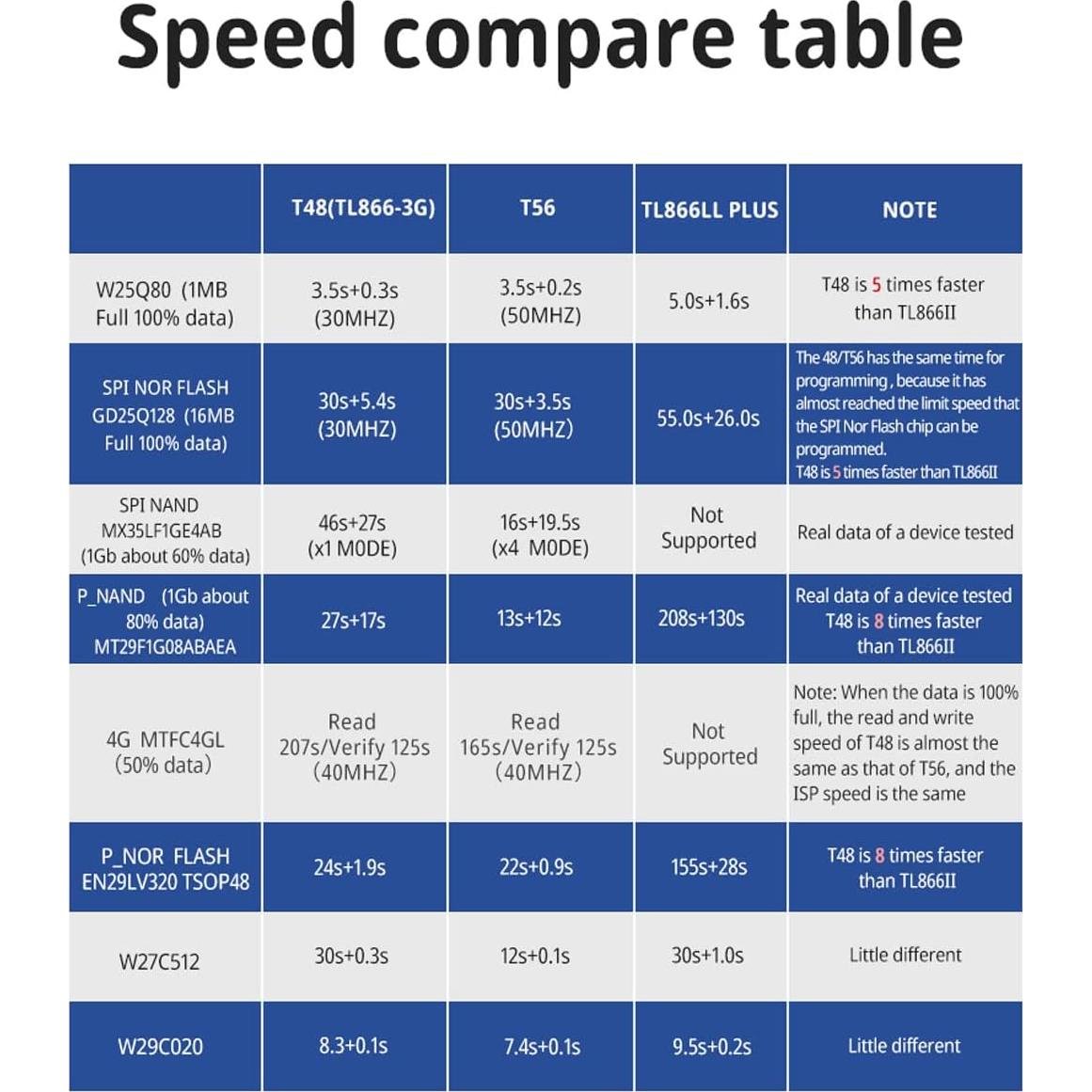 Programador Xgecu T48 Mejorado para ICs y Chips Flash