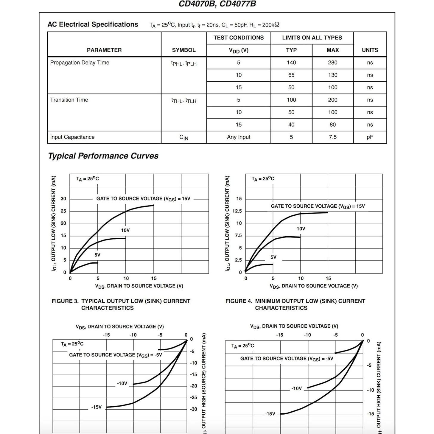 Puerta XOR Cuádruple Texas Instruments CD4070BE - 5 Piezas