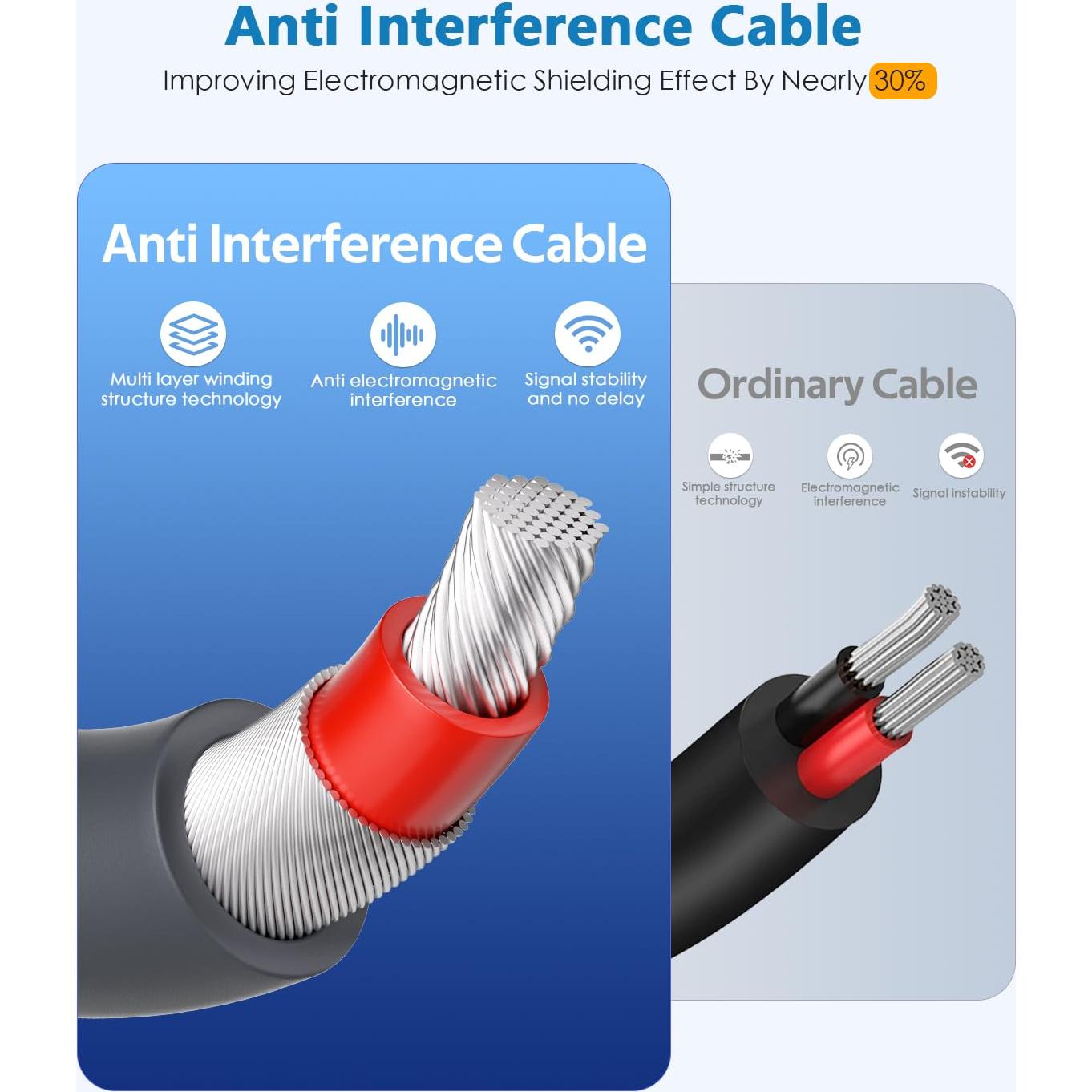 Cable de Alimentación Mini Starlink 3M - Bi Yang - USB-C